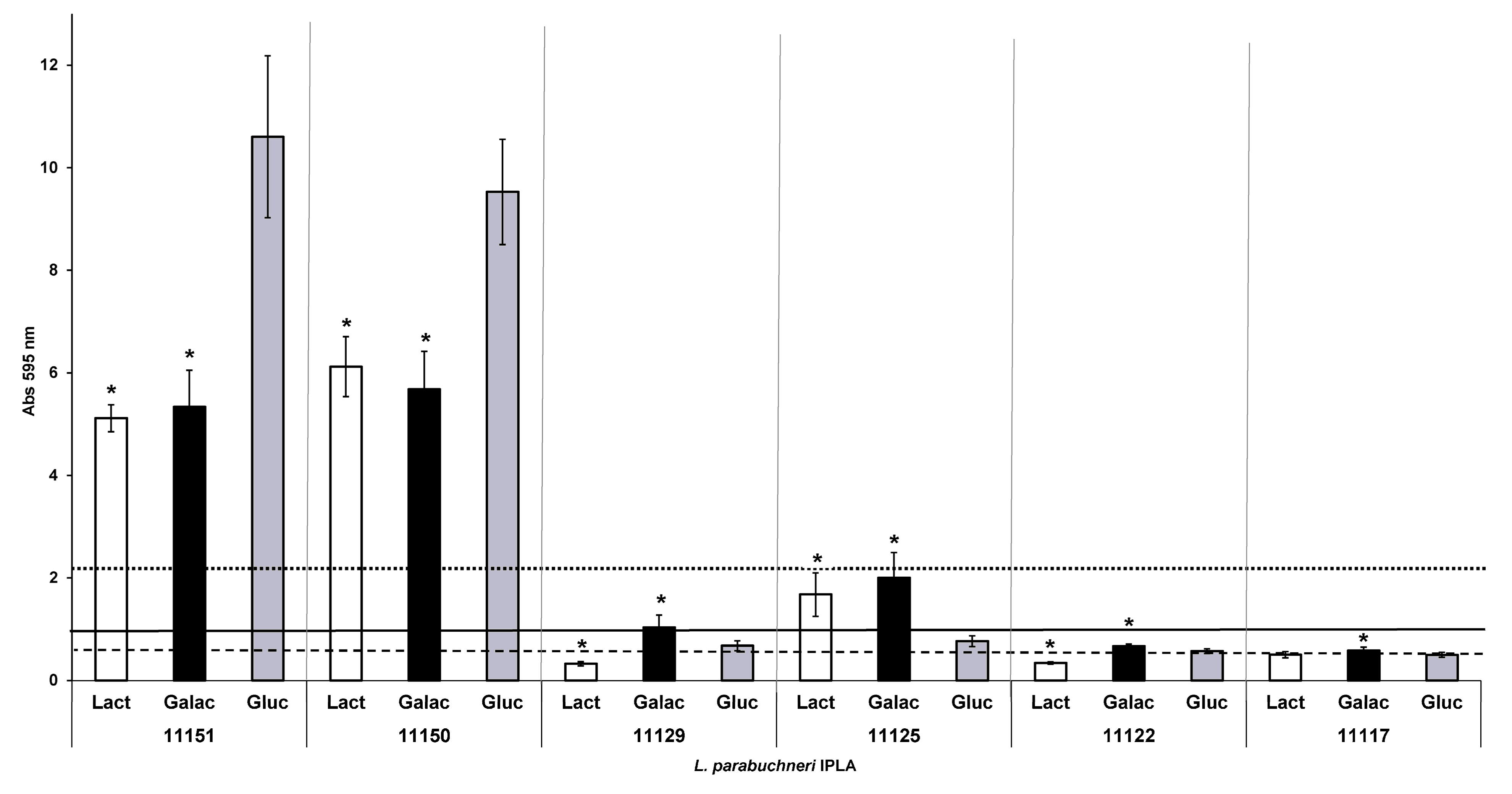 Foods 12 01503 g006 Foods 12 01503 g006