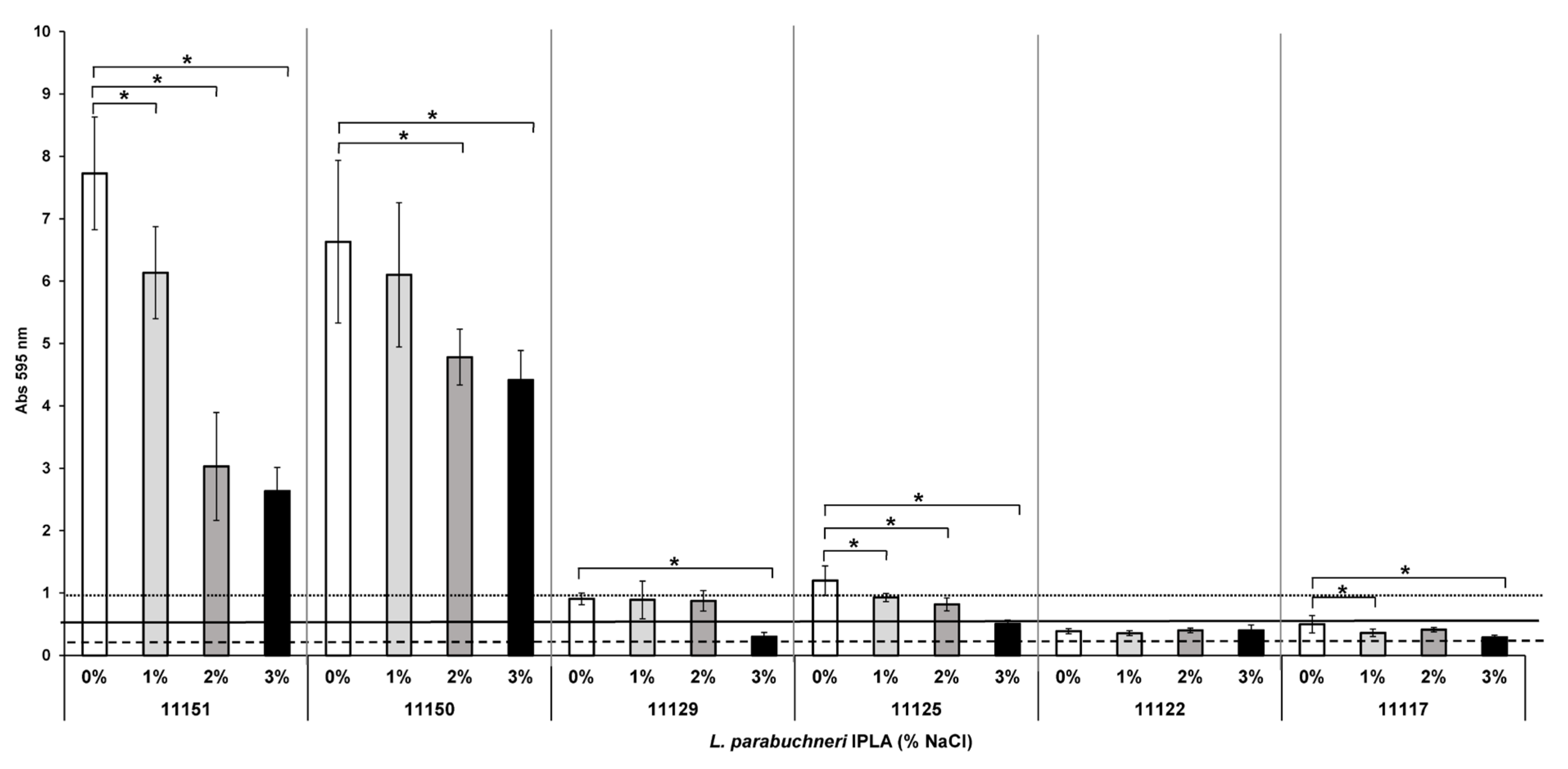 Foods 12 01503 g007 Foods 12 01503 g007
