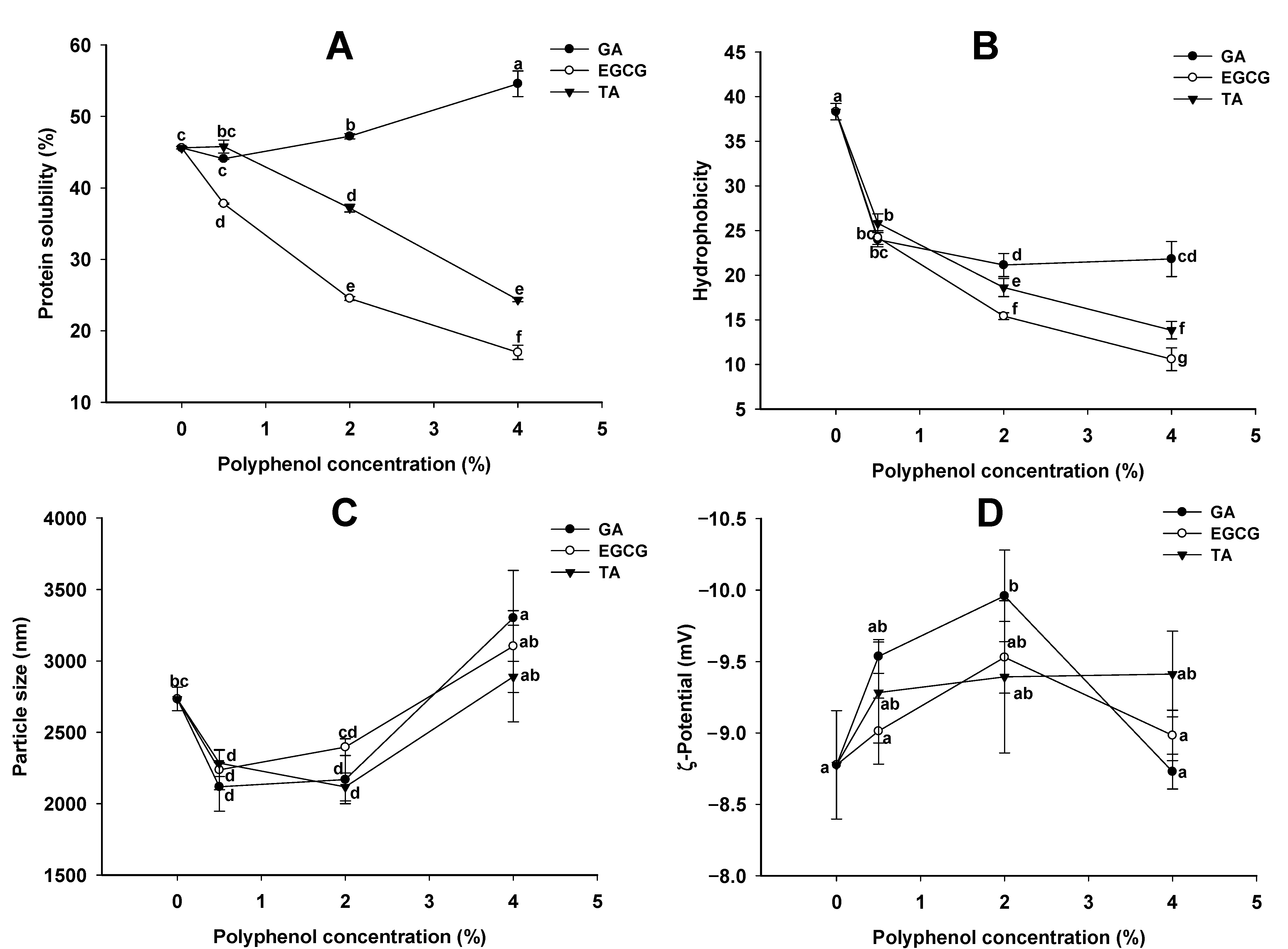 Foods 12 01506 g001 Foods 12 01506 g001