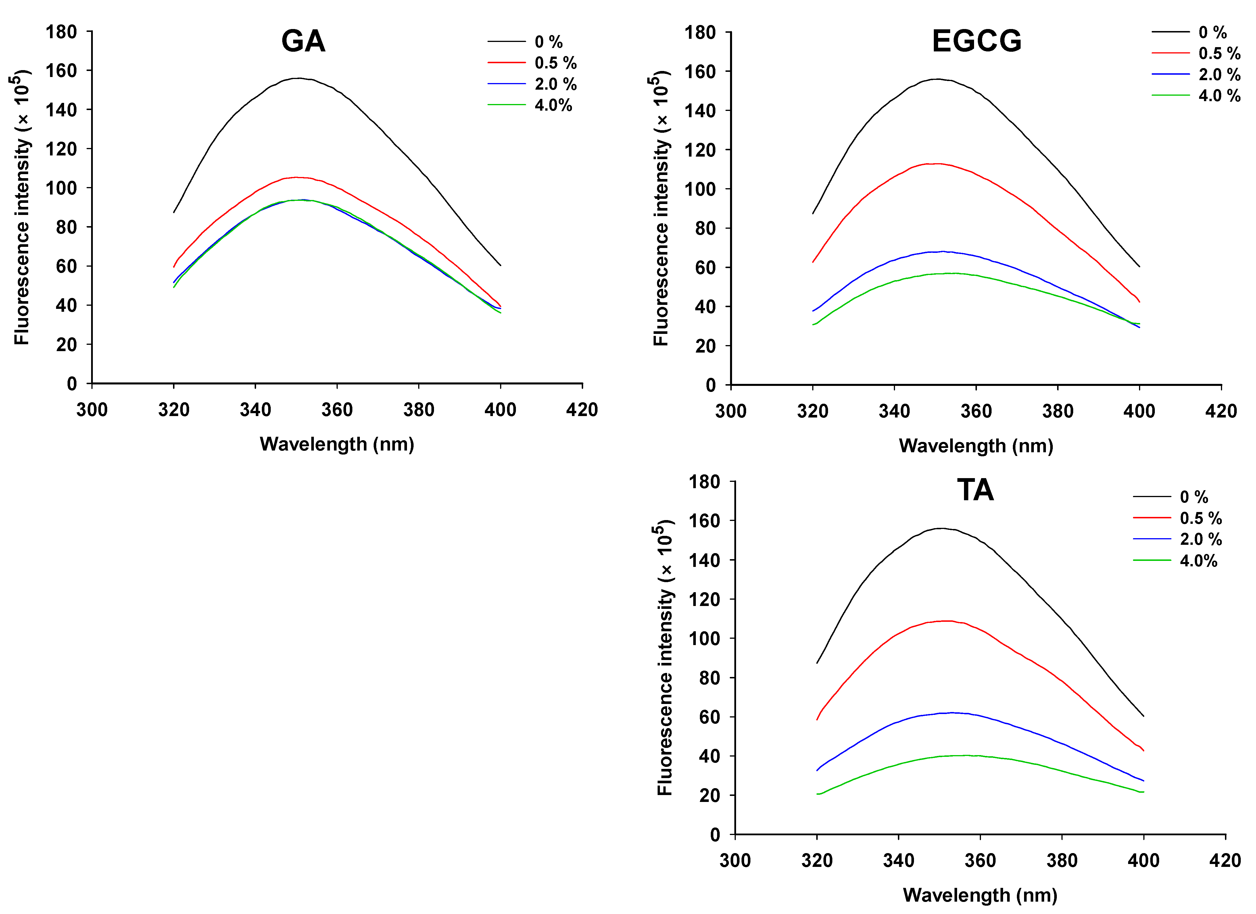 Foods 12 01506 g002 Foods 12 01506 g002