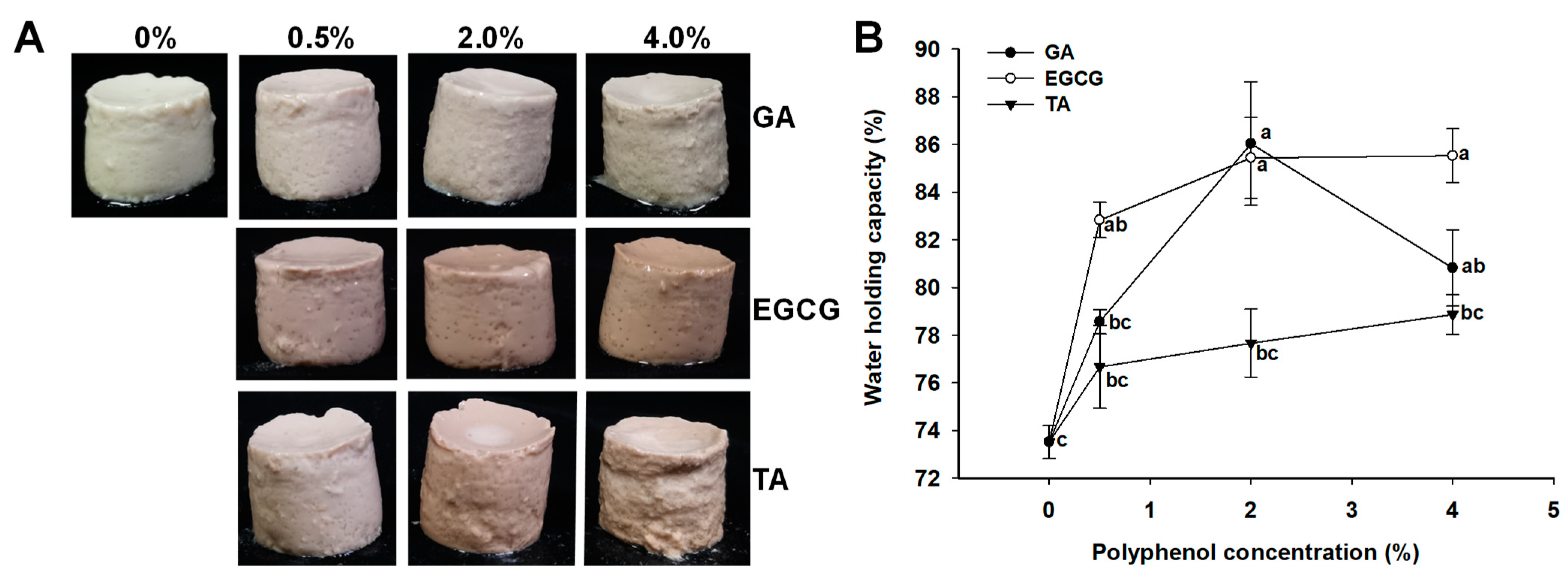 Foods 12 01506 g005 Foods 12 01506 g005