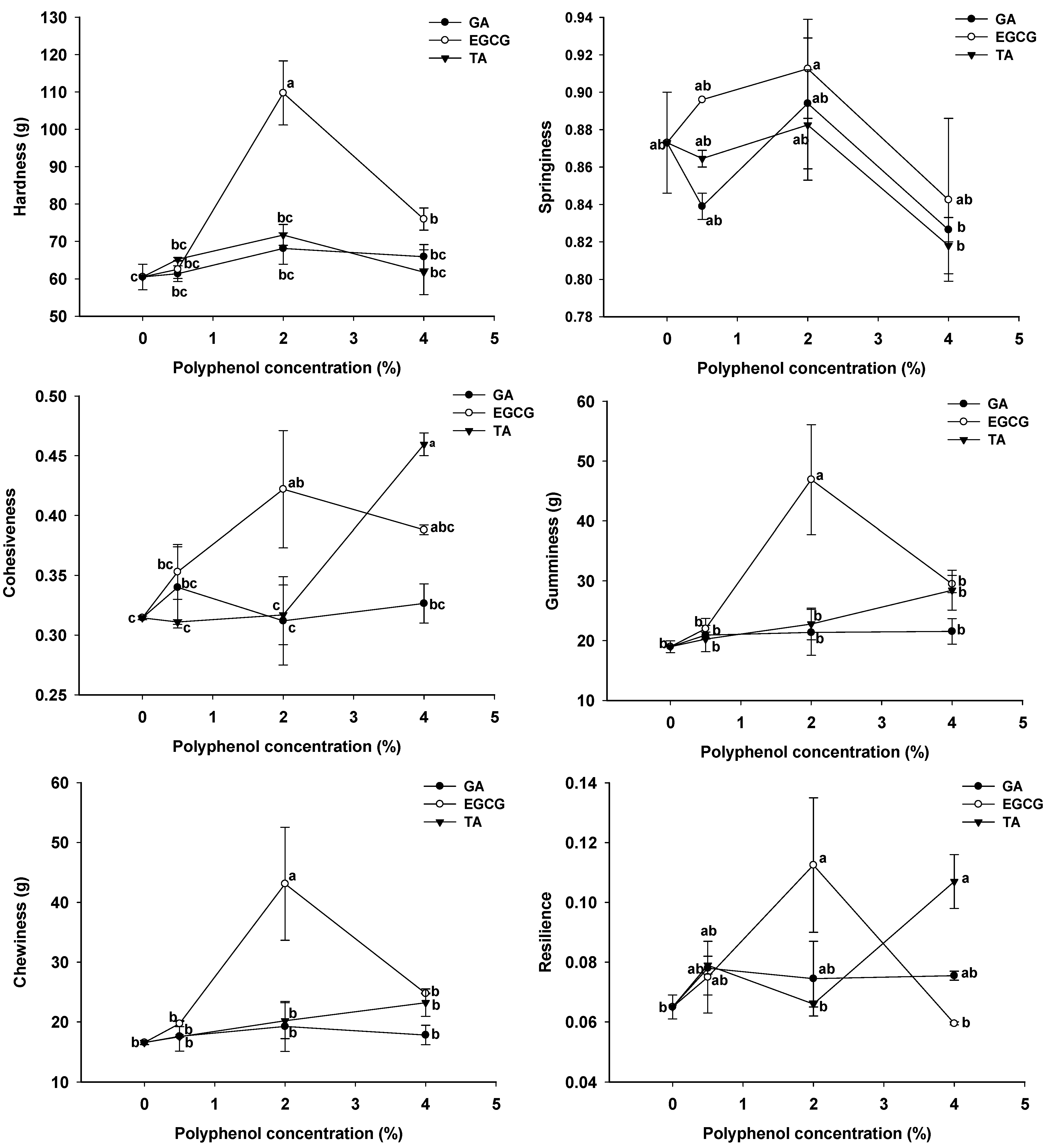 Foods 12 01506 g006 Foods 12 01506 g006
