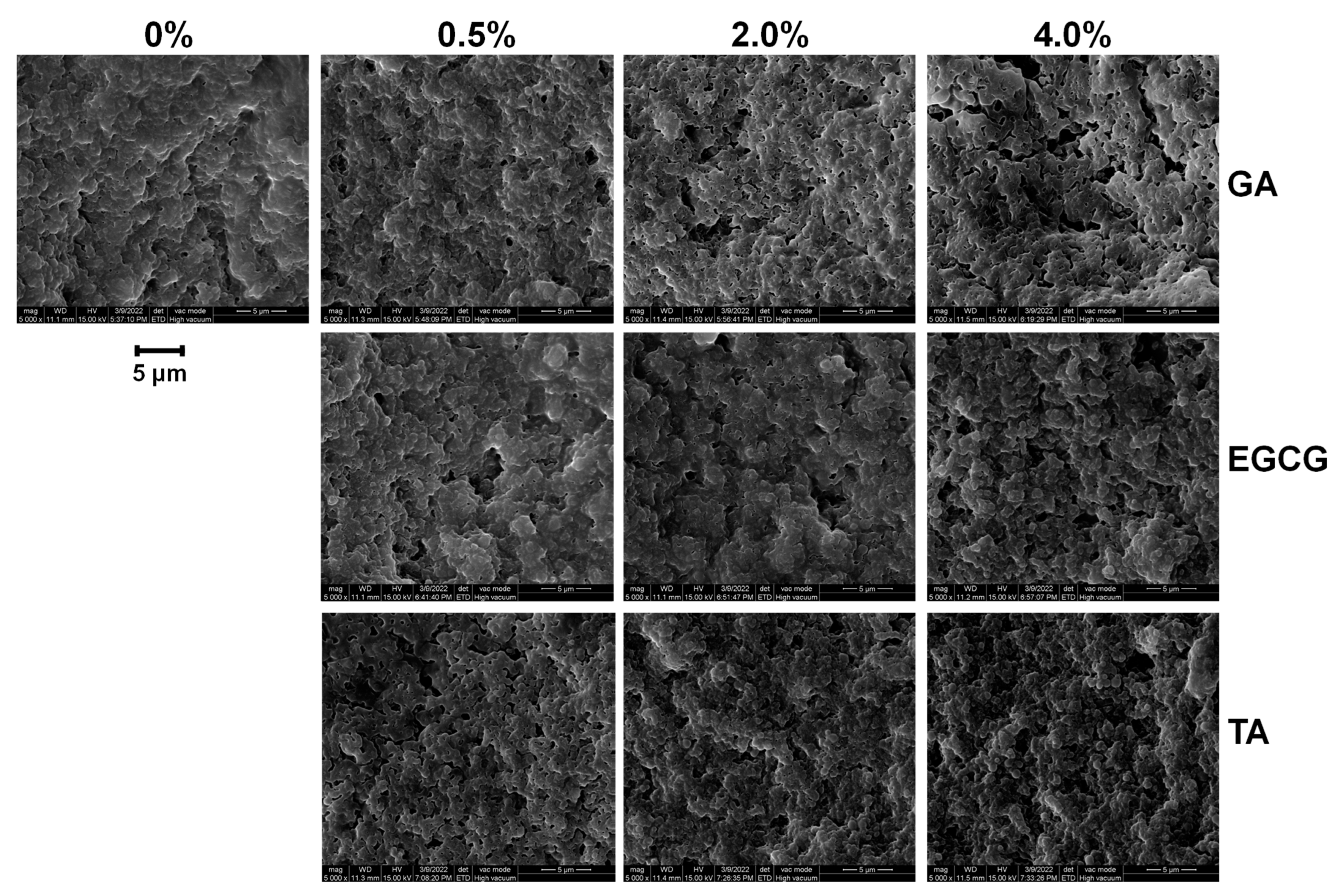 Foods 12 01506 g007 Foods 12 01506 g007