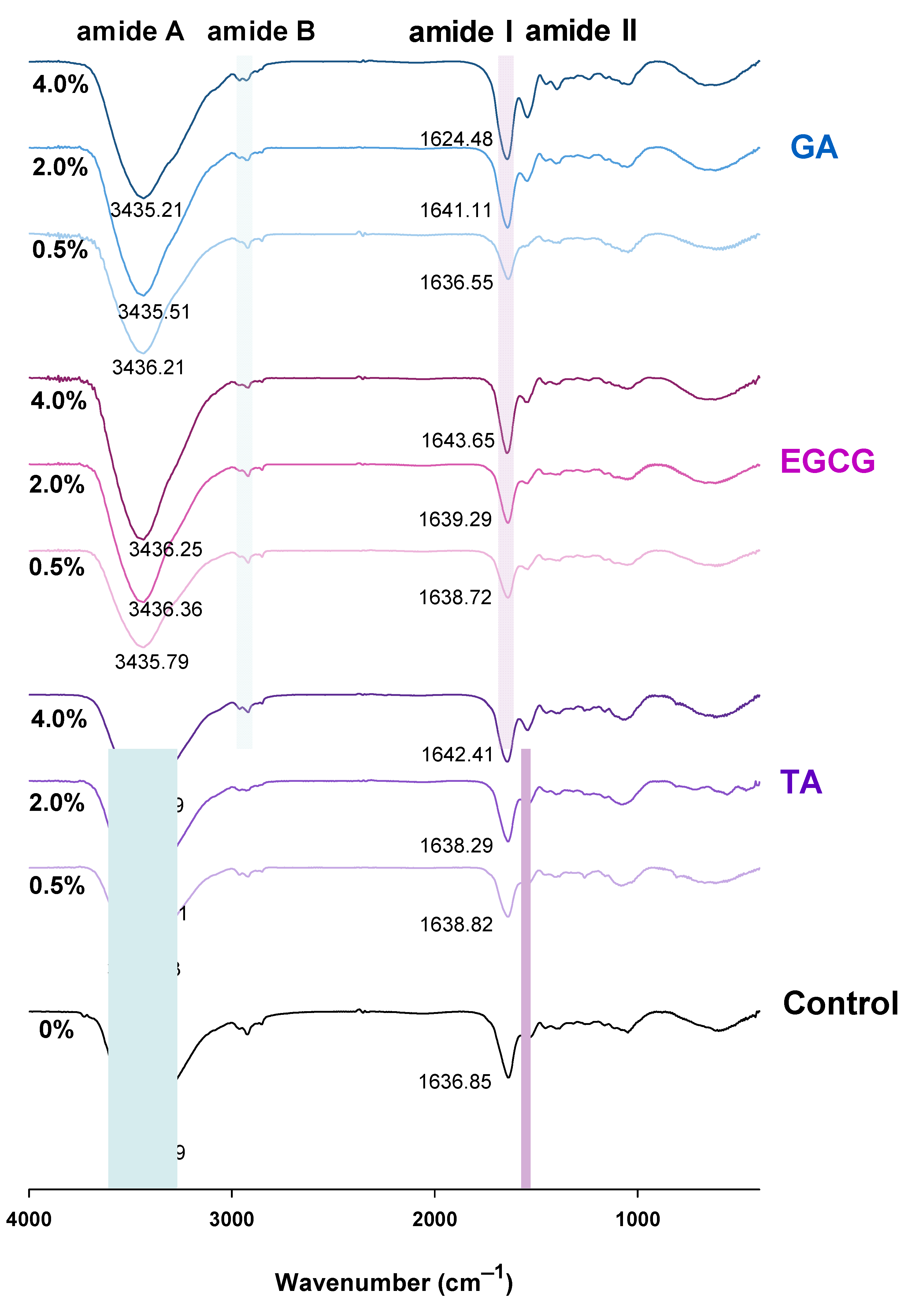 Foods 12 01506 g008 Foods 12 01506 g008