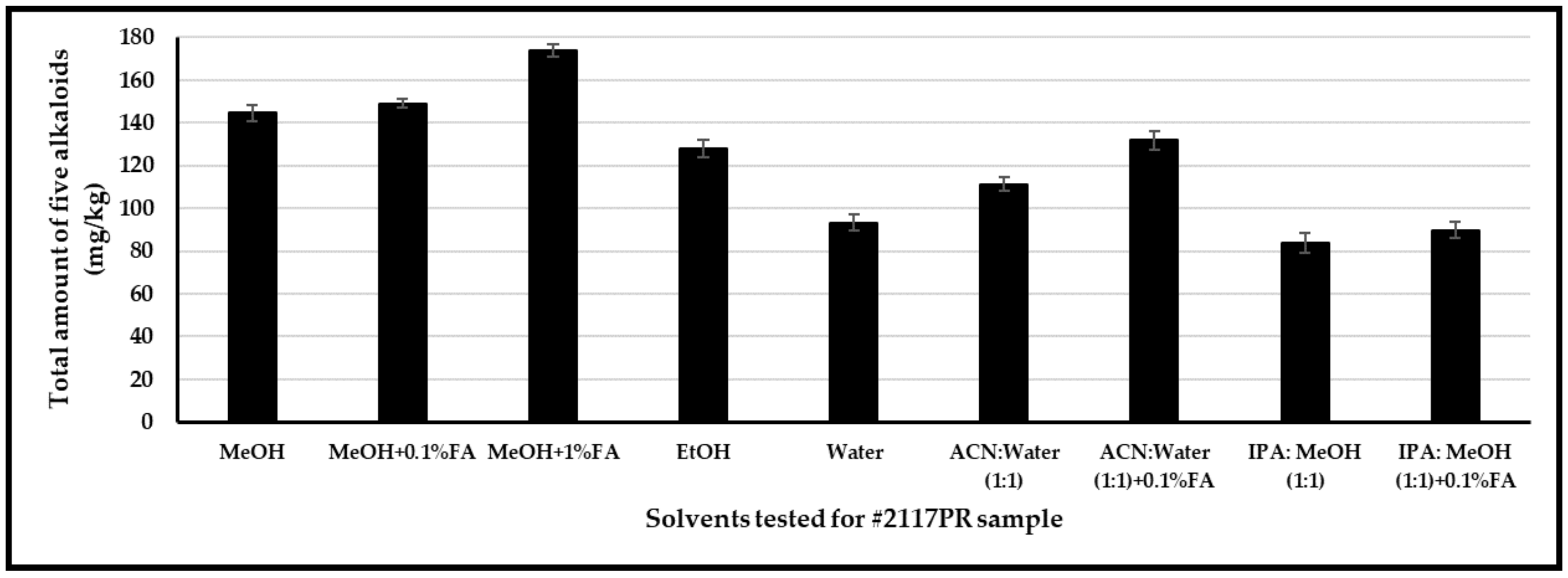 Foods 12 01510 g004 Foods 12 01510 g004