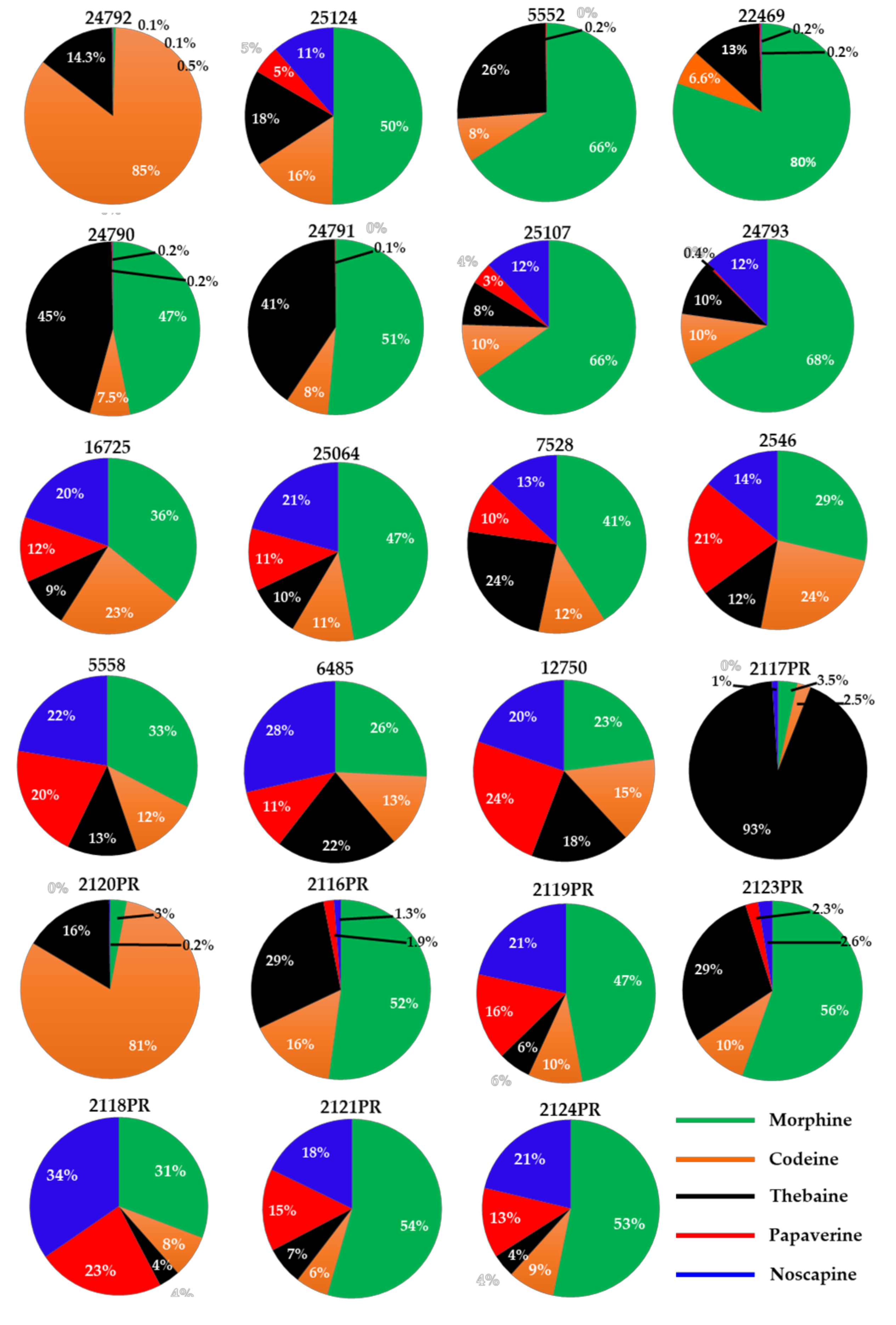 Foods 12 01510 g005 Foods 12 01510 g005