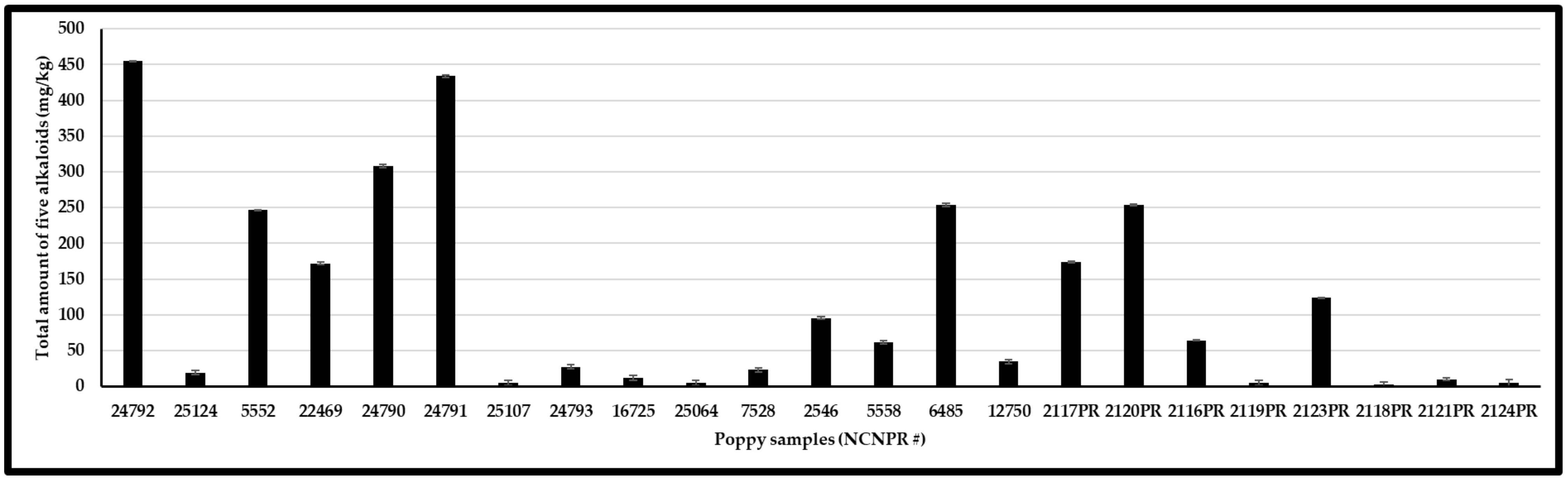 Foods 12 01510 g006 Foods 12 01510 g006