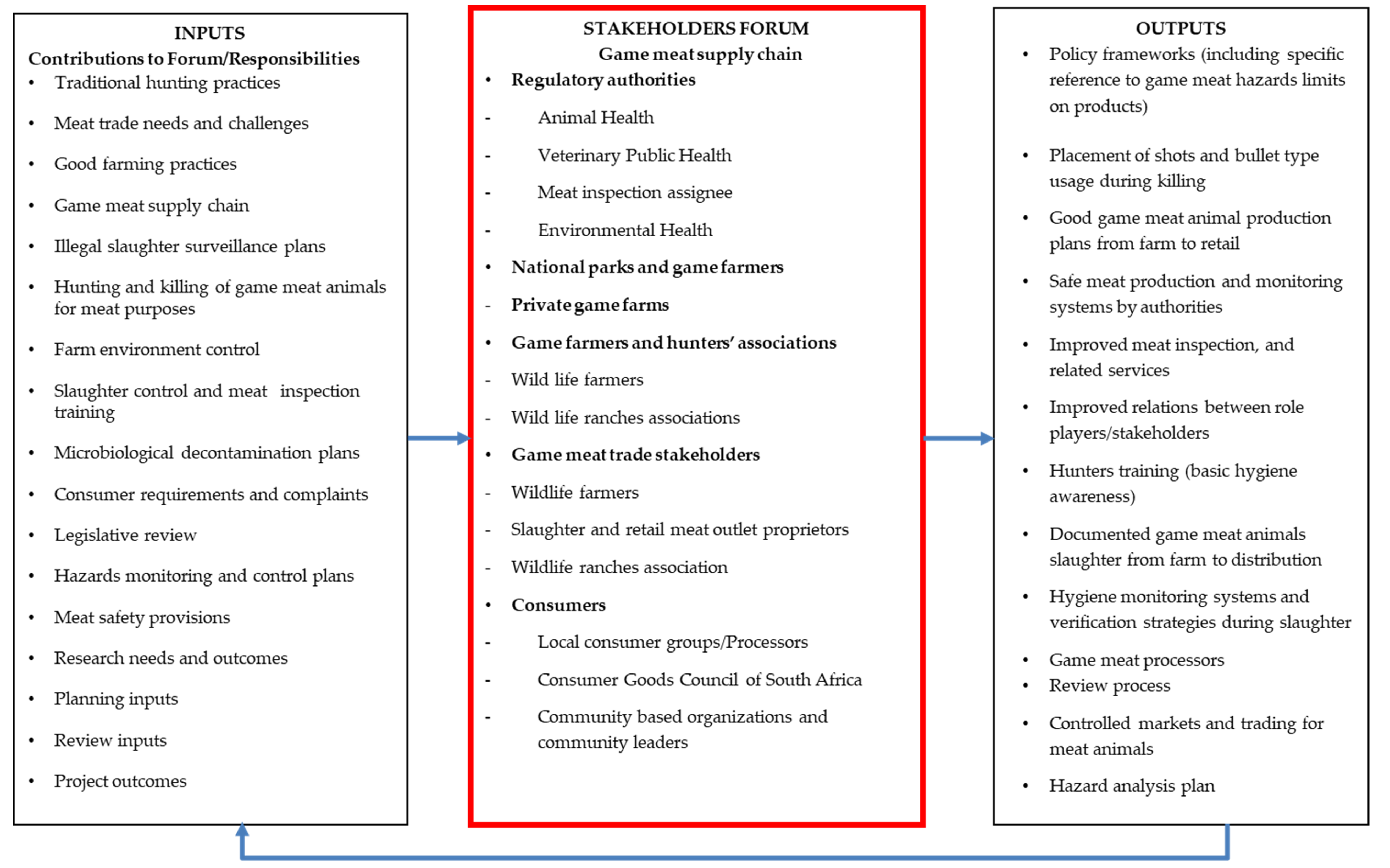 Foods 12 01511 g002 Foods 12 01511 g002