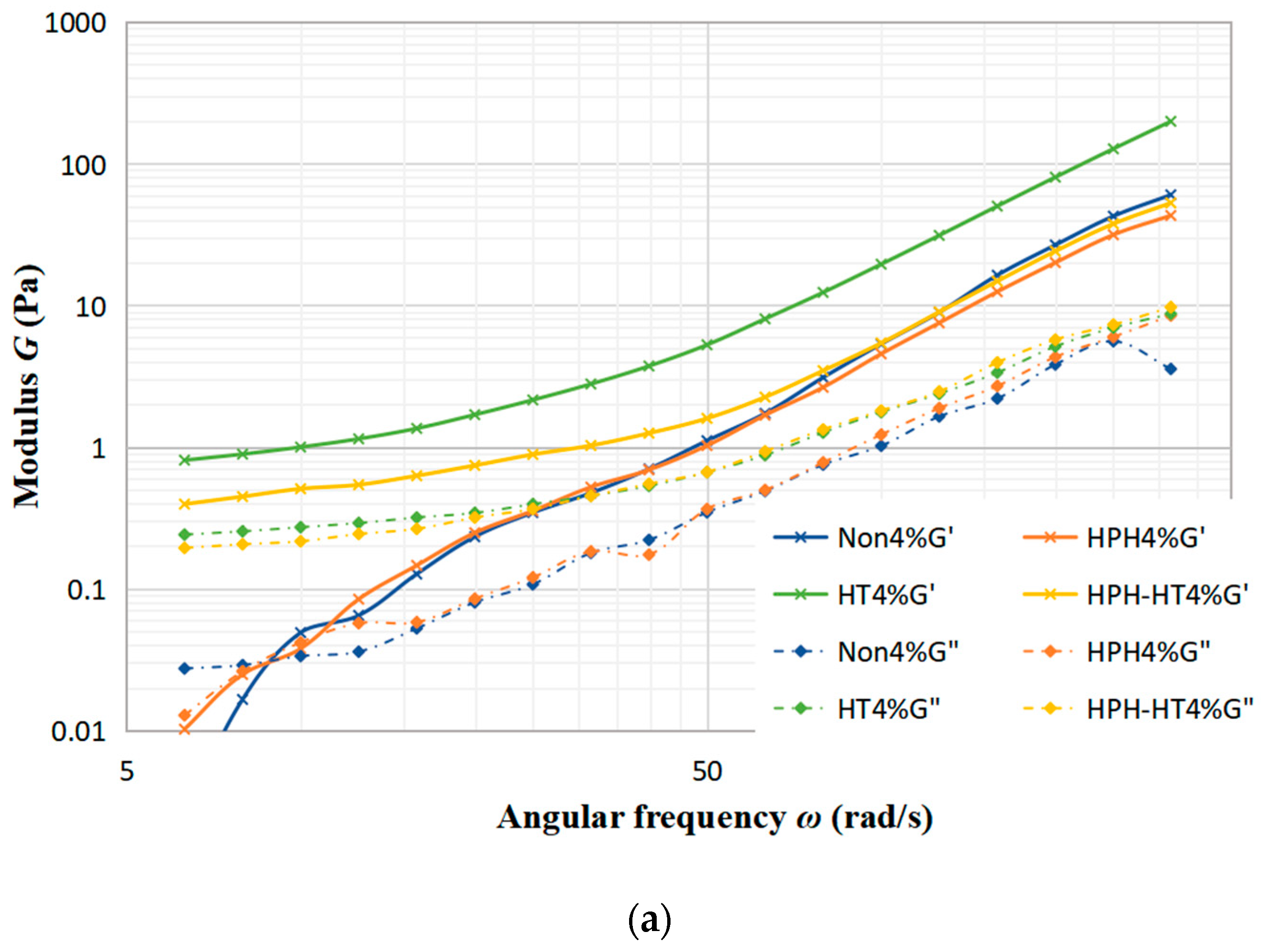 Foods 12 01513 g005a Foods 12 01513 g005a