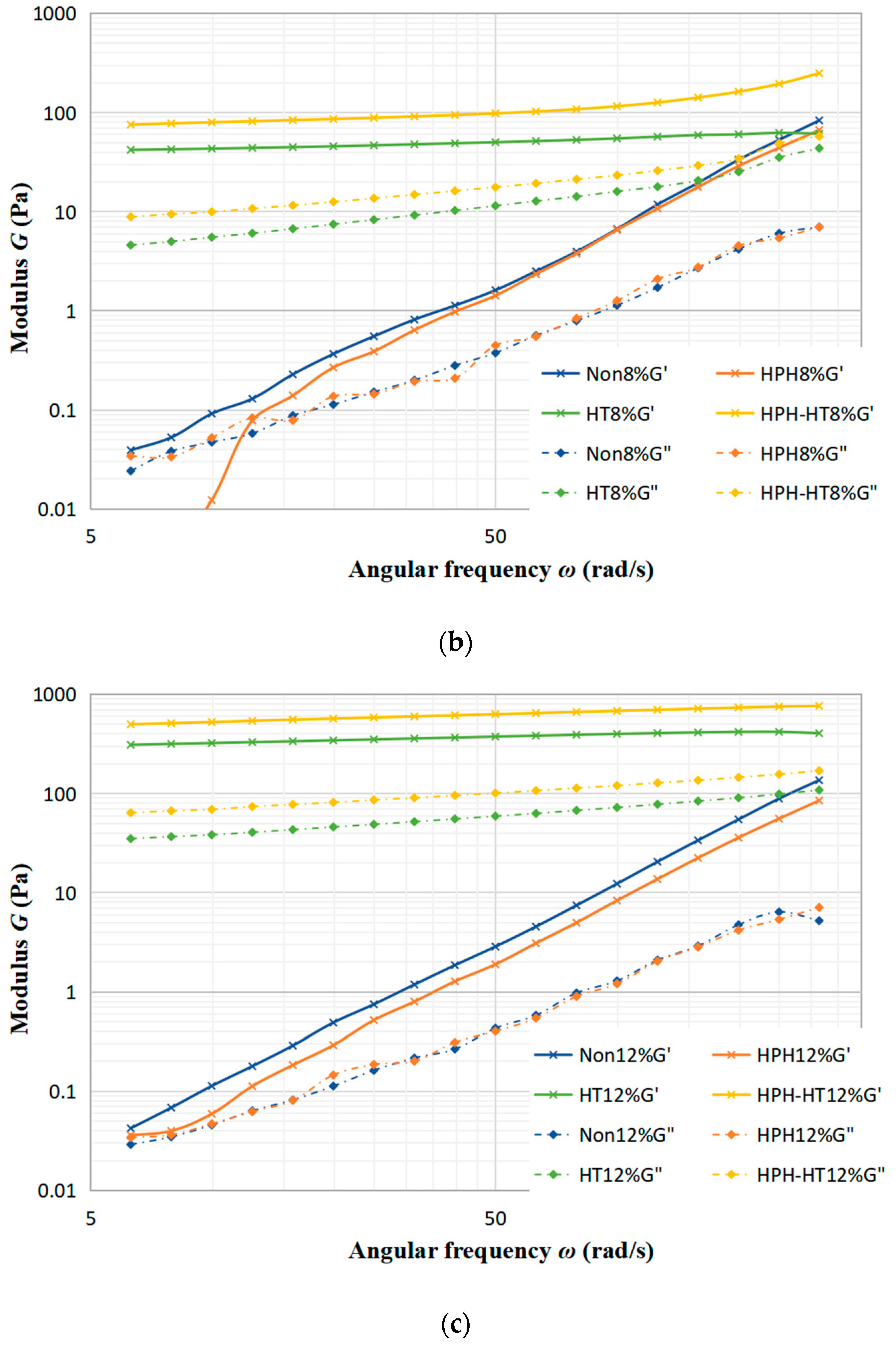 Foods 12 01513 g005b Foods 12 01513 g005b