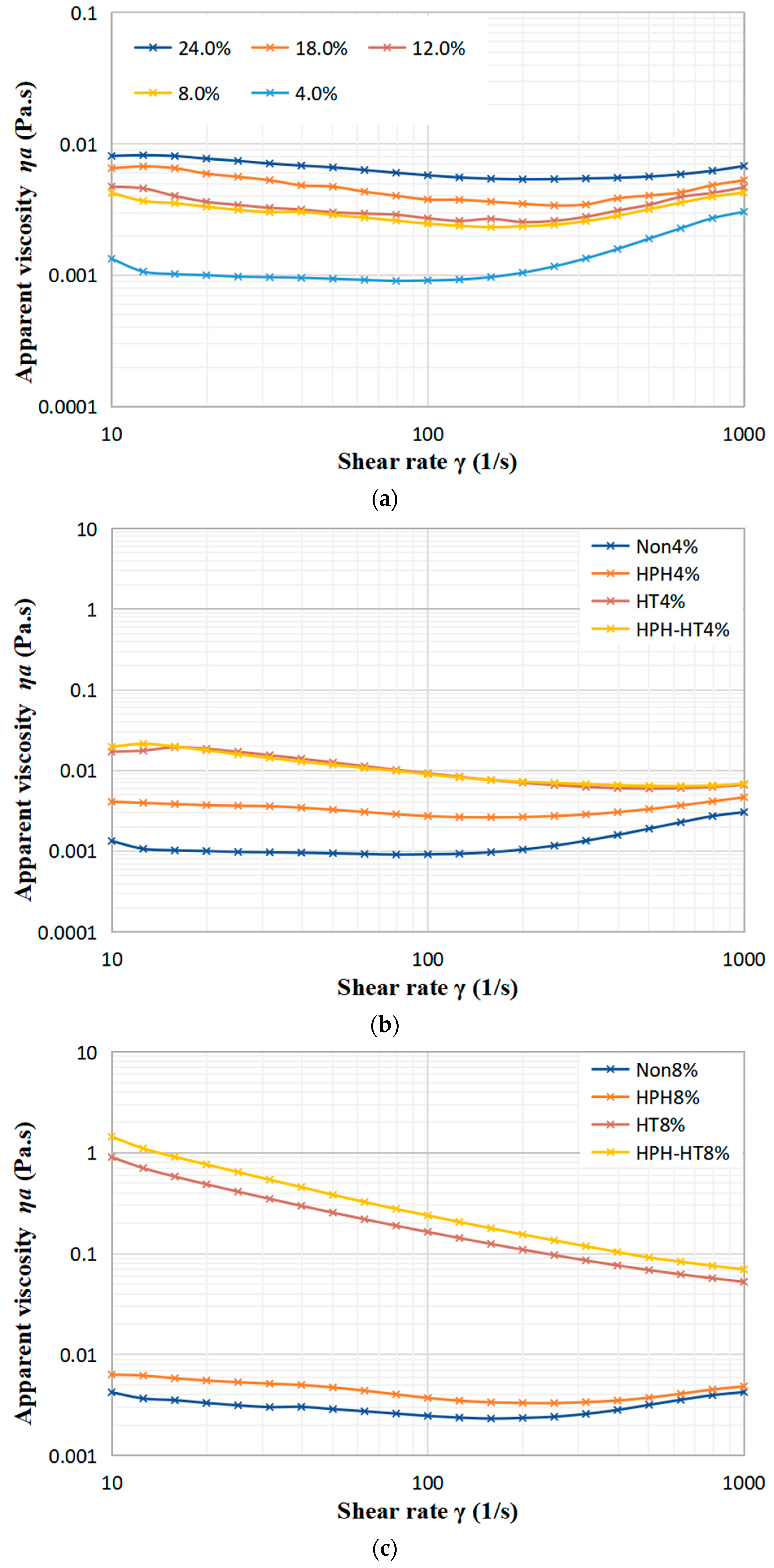 Foods 12 01513 g006a Foods 12 01513 g006a