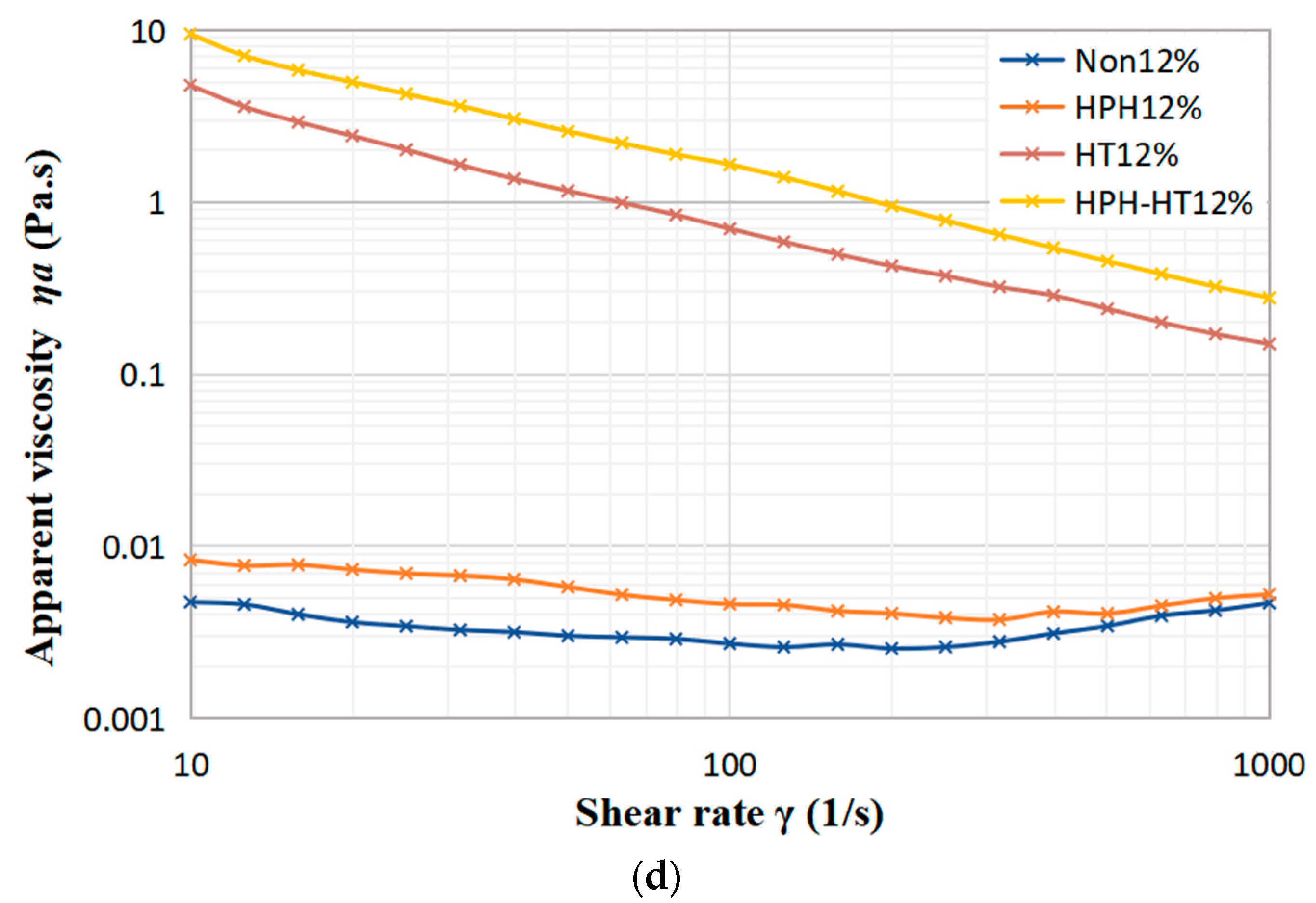 Foods 12 01513 g006b Foods 12 01513 g006b