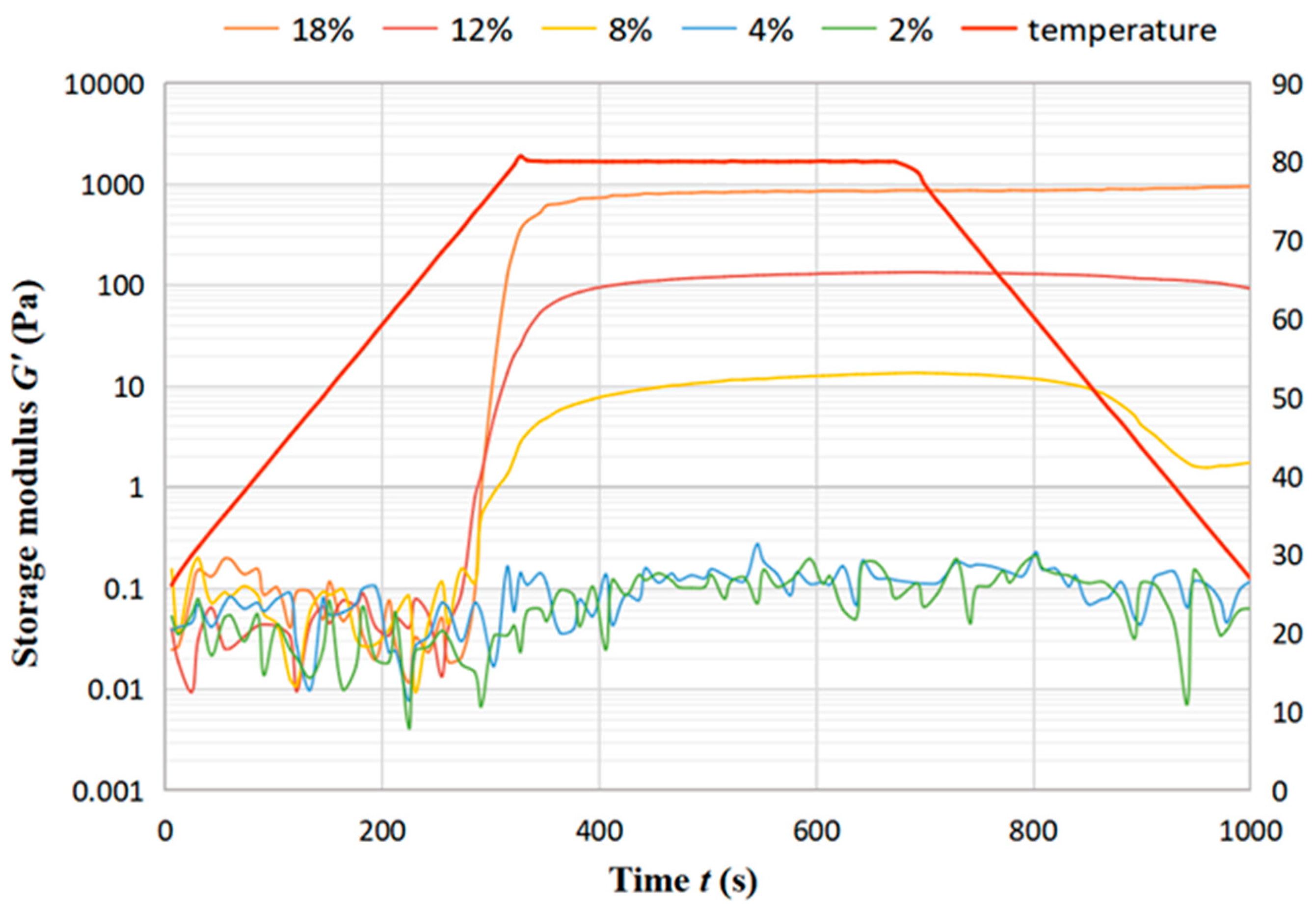 Foods 12 01513 g007 Foods 12 01513 g007