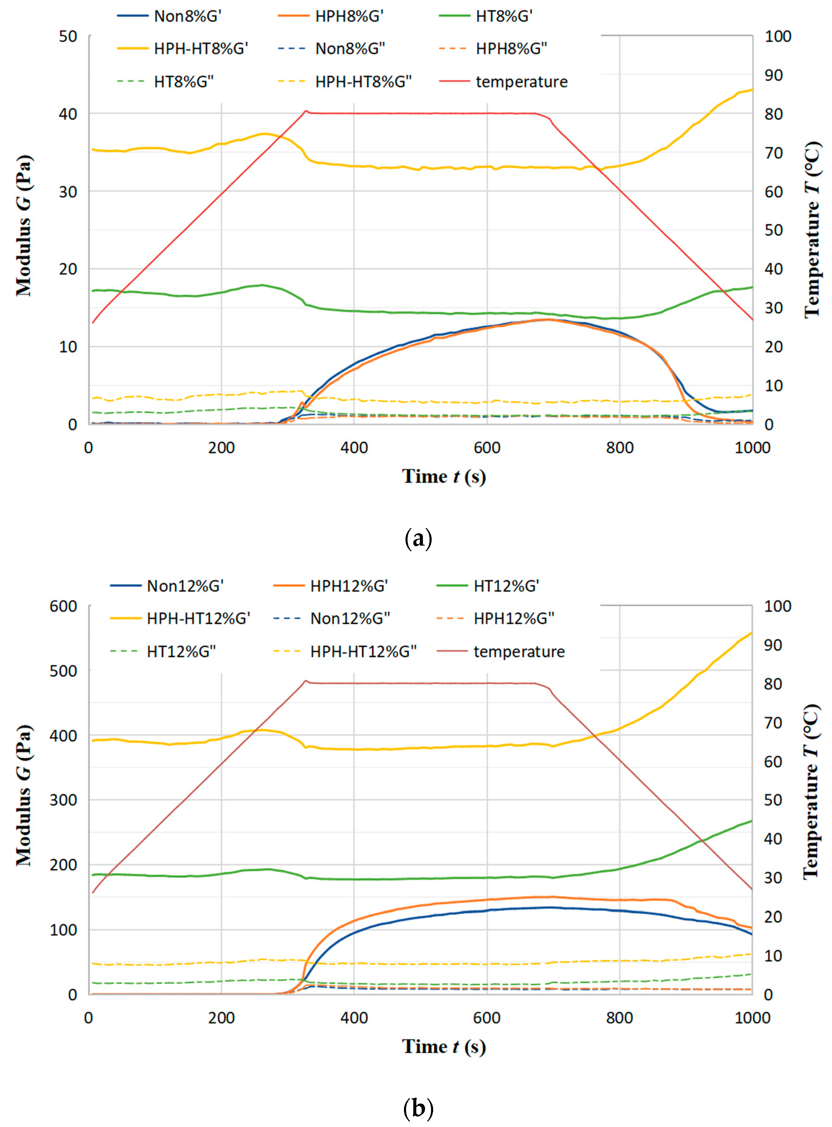Foods 12 01513 g008 Foods 12 01513 g008