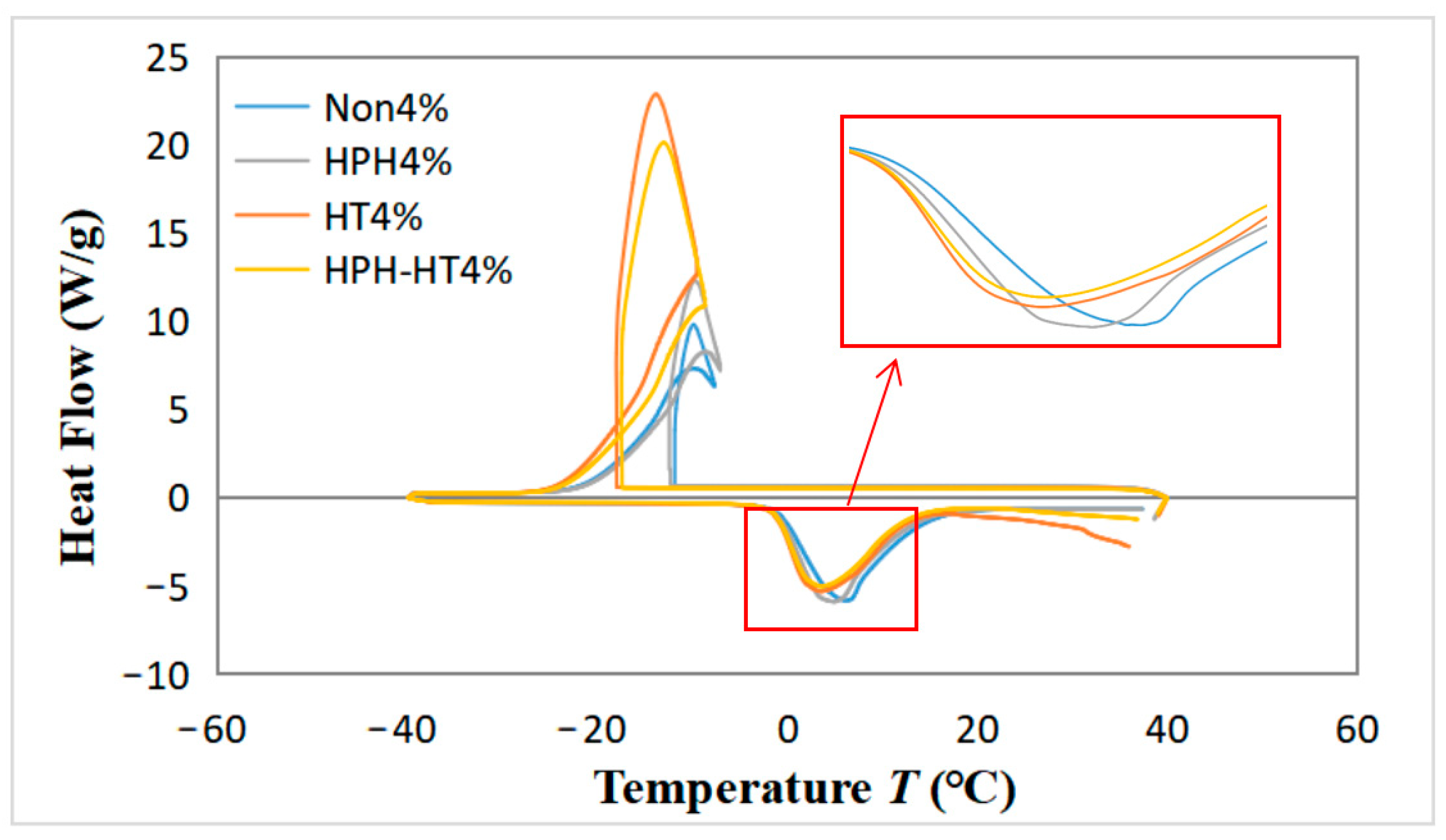 Foods 12 01513 g009 Foods 12 01513 g009