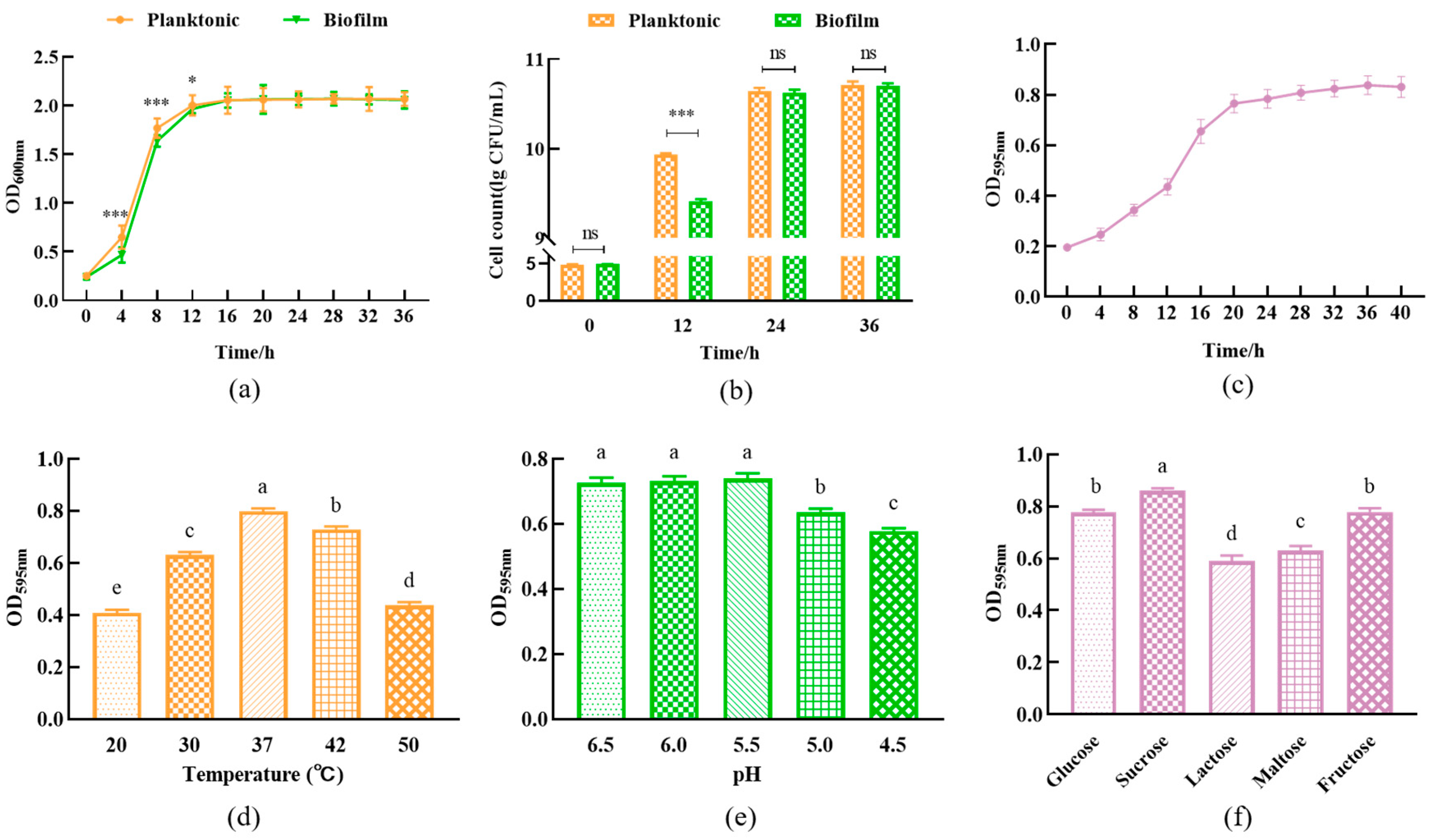 Foods 12 01516 g001 Foods 12 01516 g001