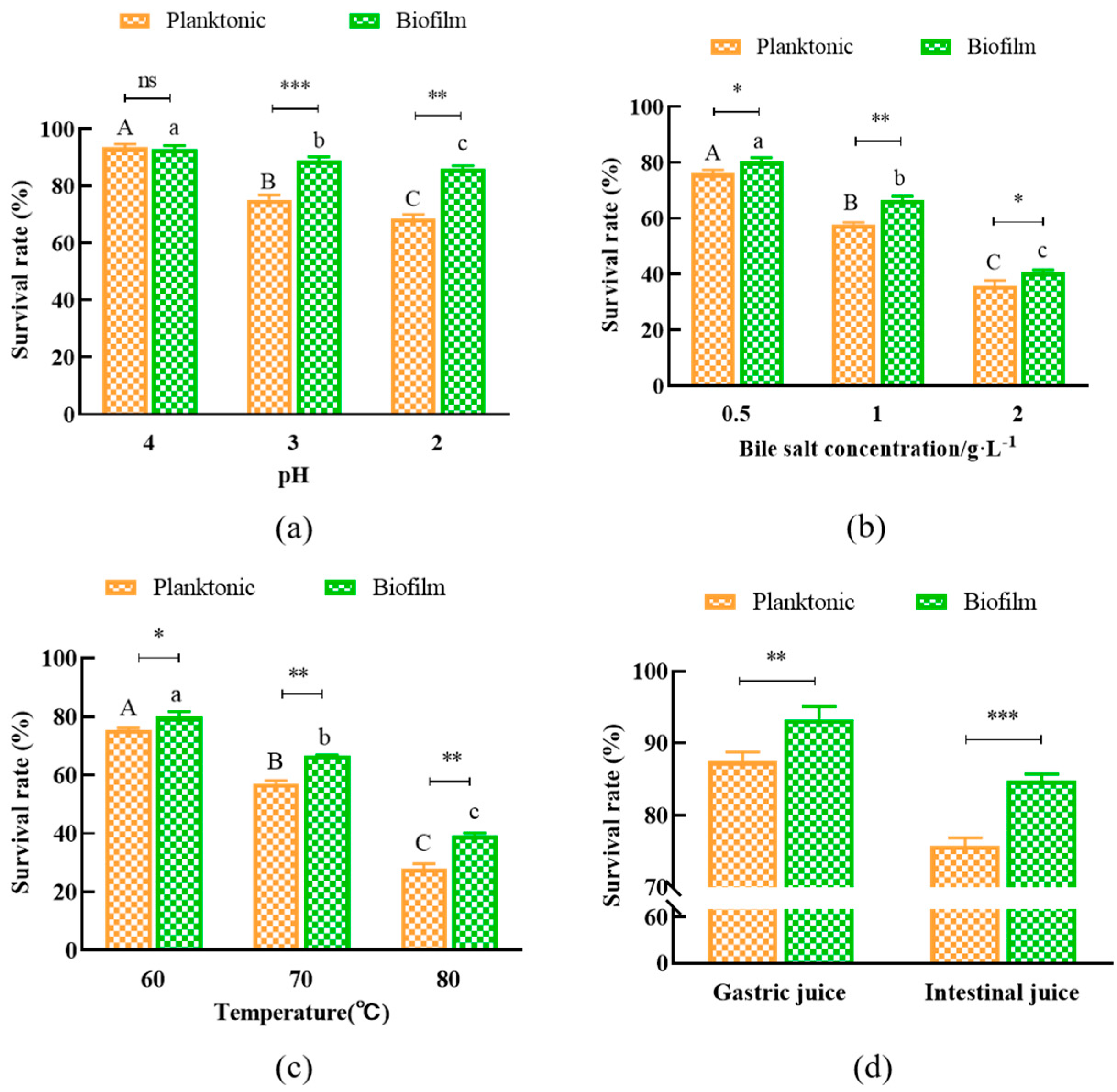 Foods 12 01516 g004 Foods 12 01516 g004