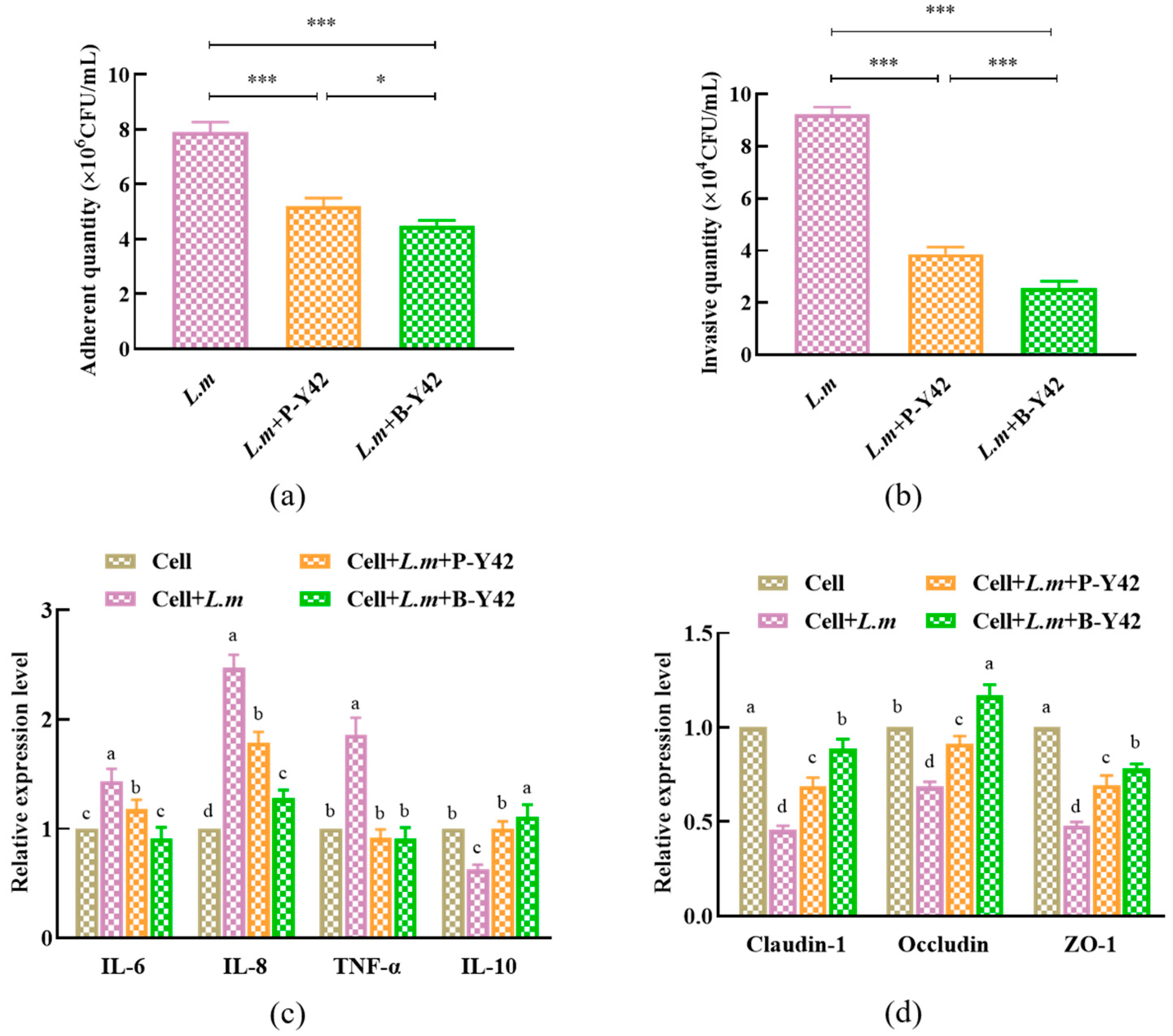 Foods 12 01516 g008 Foods 12 01516 g008