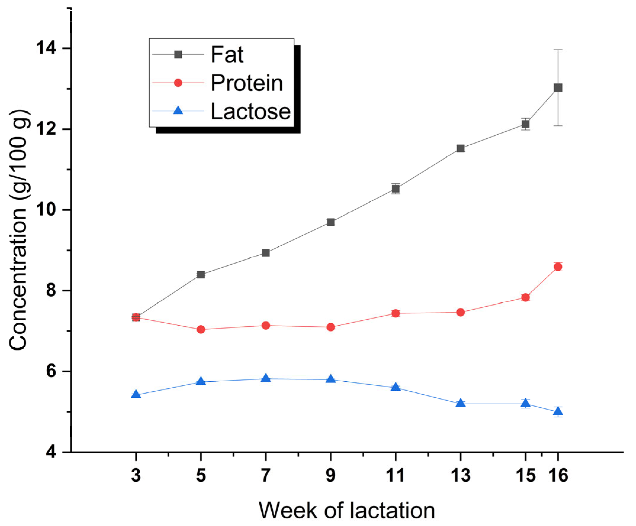 Foods 12 01517 g001 Foods 12 01517 g001