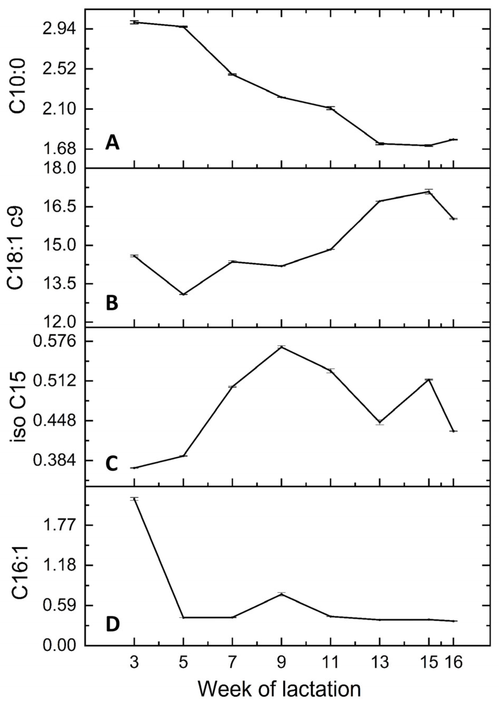 Foods 12 01517 g002 Foods 12 01517 g002