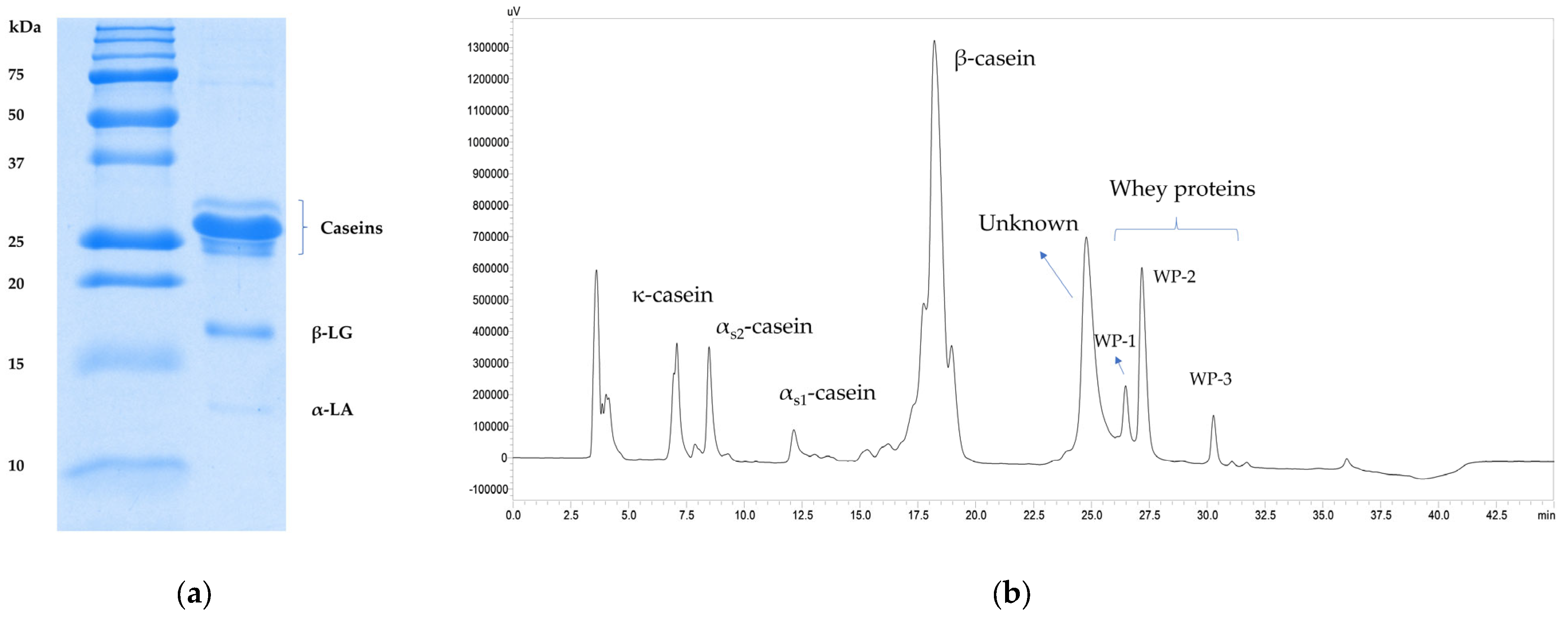 Foods 12 01517 g003 Foods 12 01517 g003