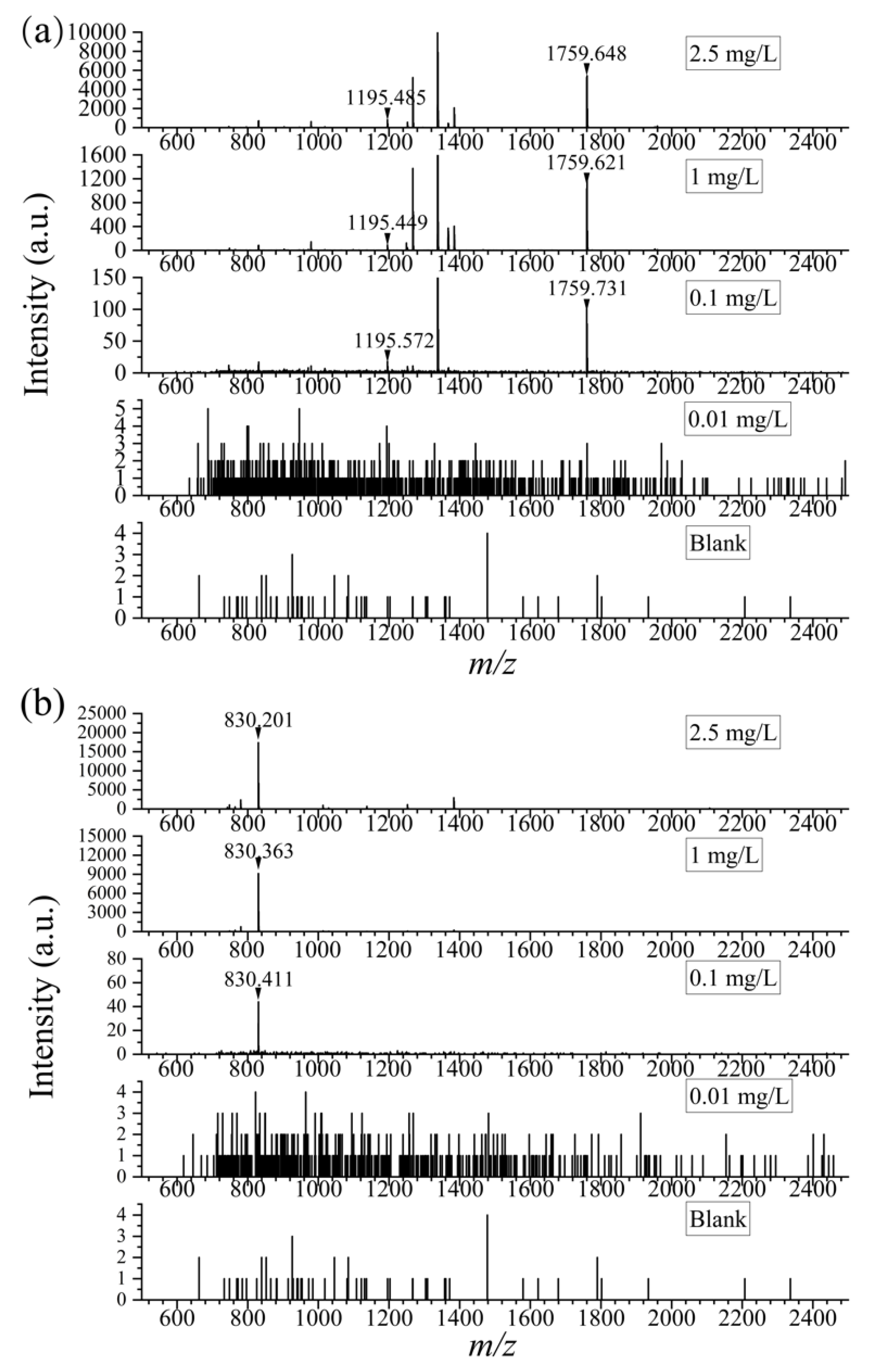 Foods 12 01519 g002 Foods 12 01519 g002