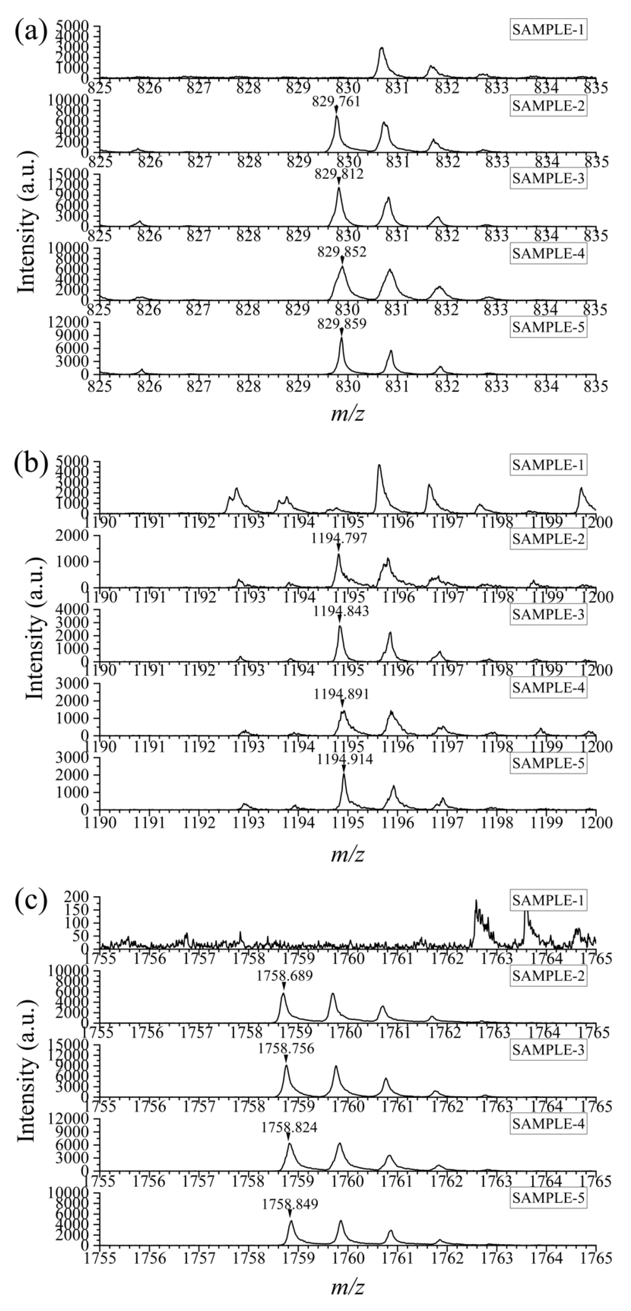 Foods 12 01519 g004 Foods 12 01519 g004