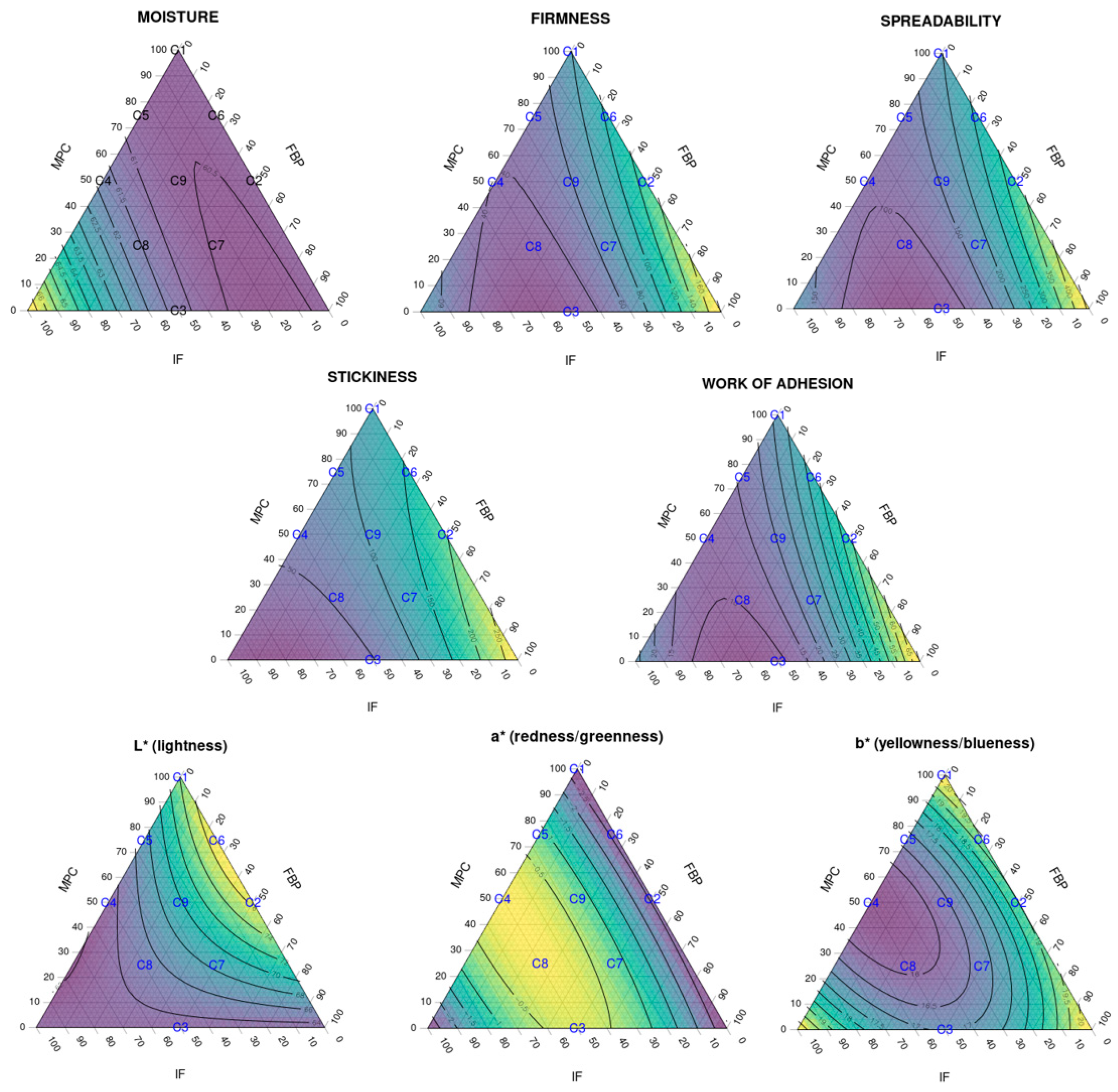 Foods 12 01522 g004 Foods 12 01522 g004