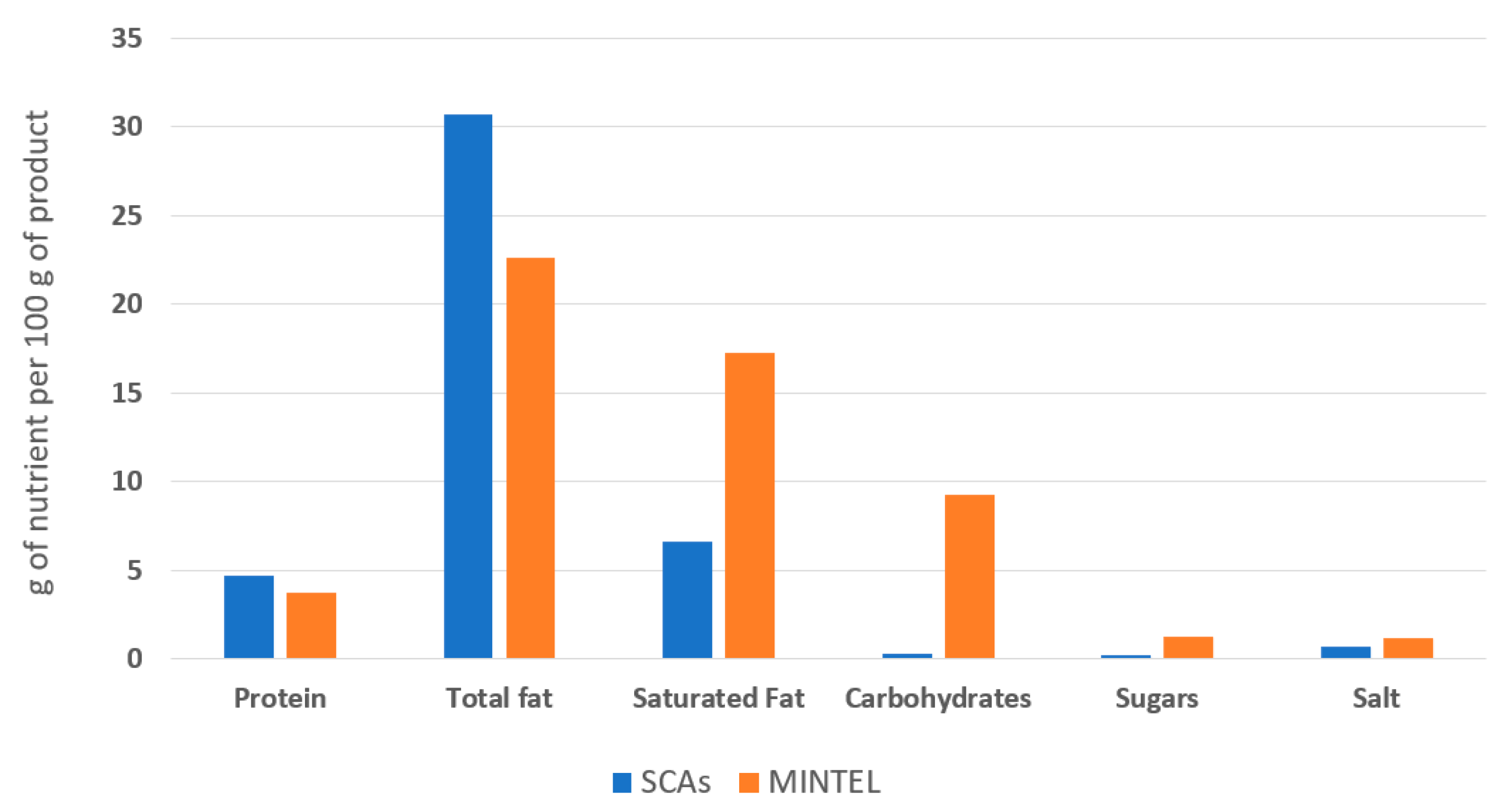 Foods 12 01522 g006 Foods 12 01522 g006