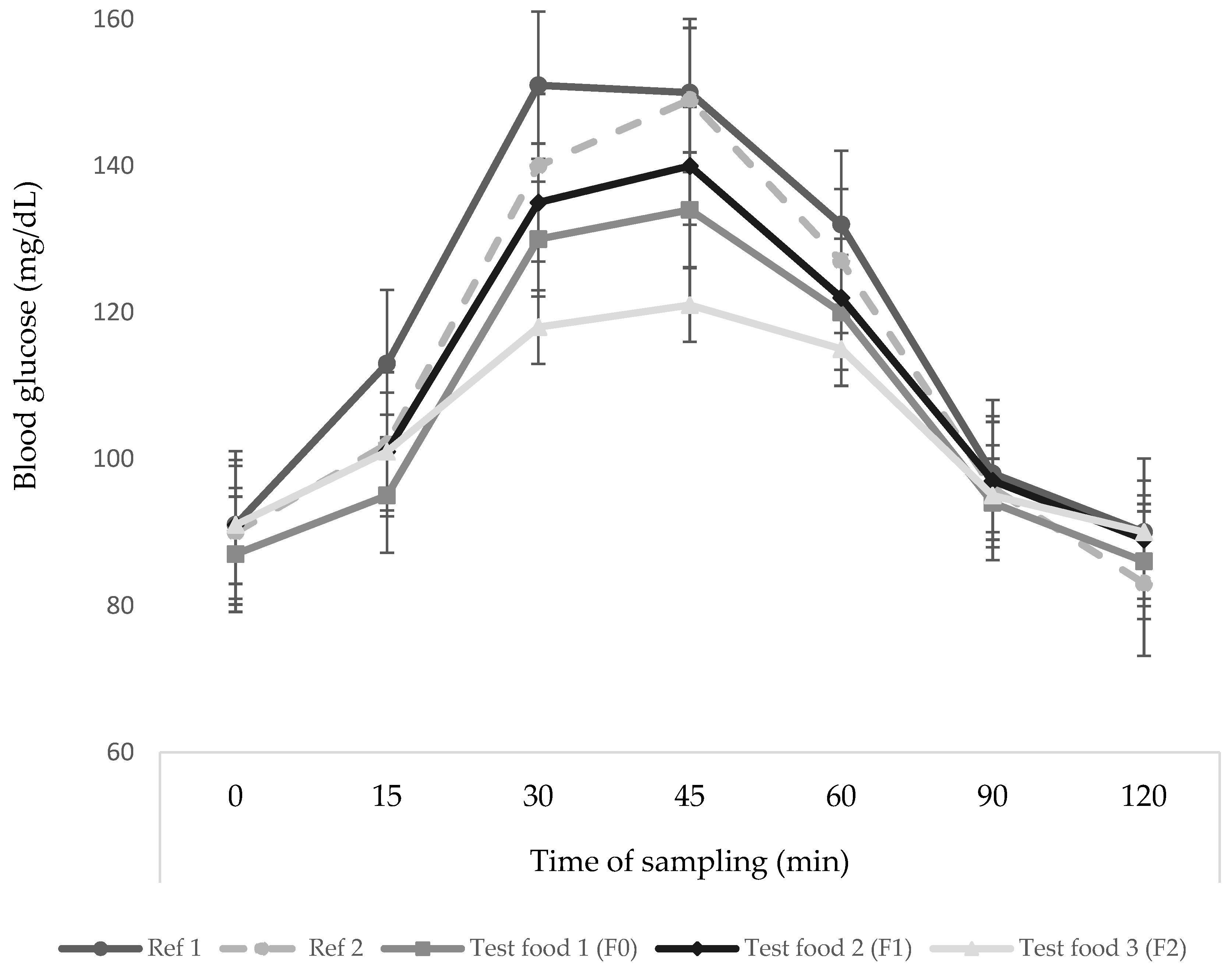 Foods 12 01525 g002 Foods 12 01525 g002