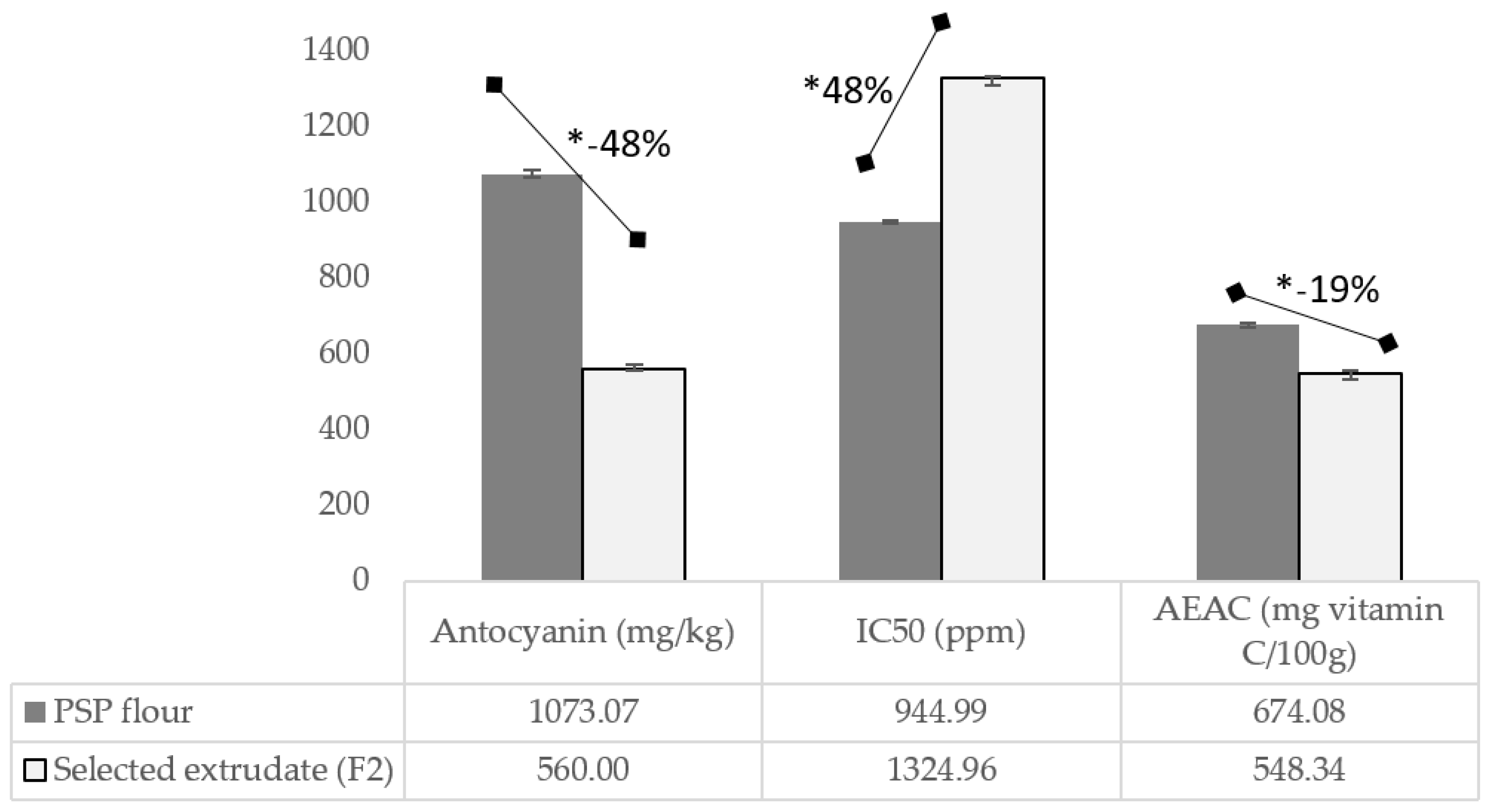 Foods 12 01525 g004 Foods 12 01525 g004