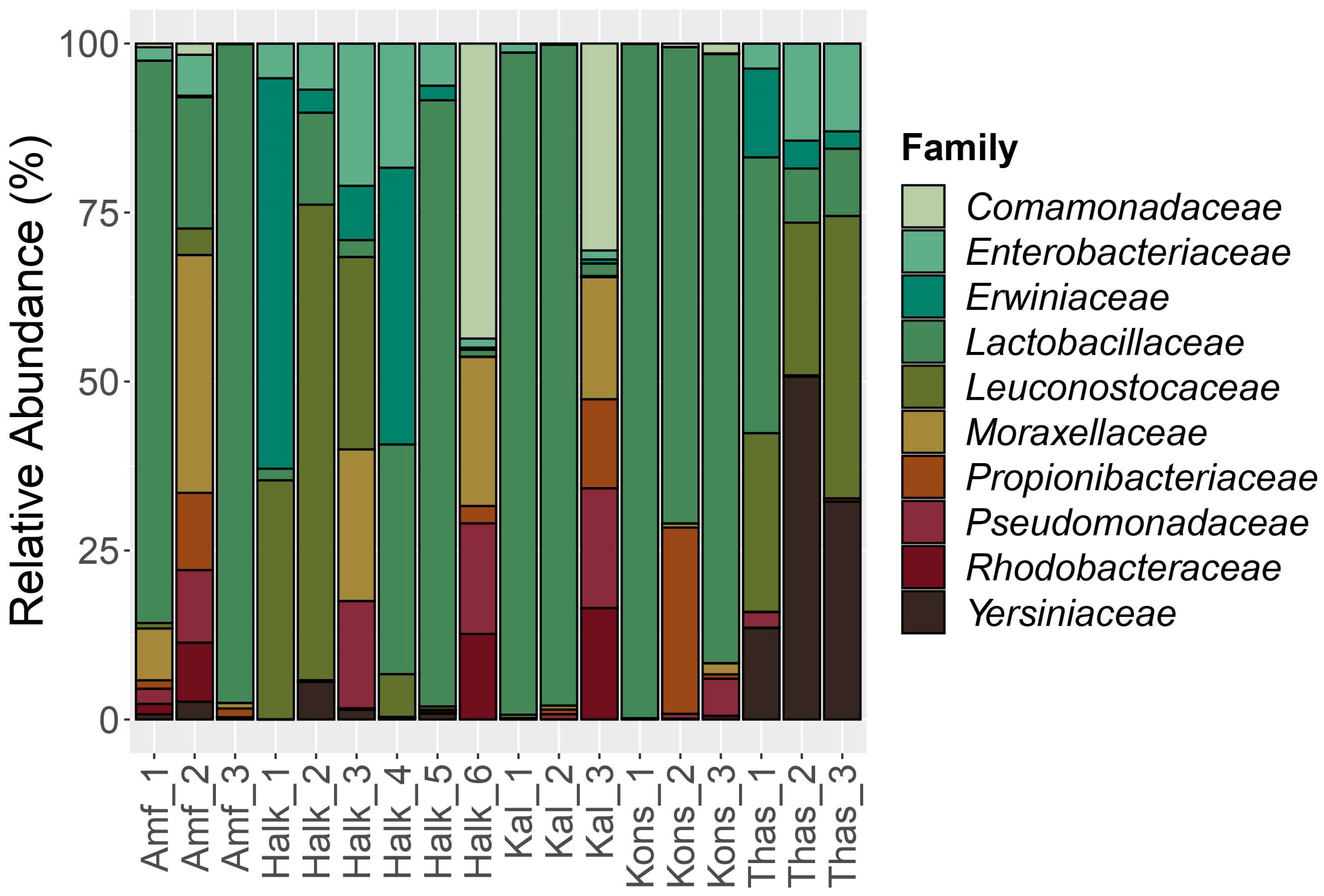 Foods 12 01527 g001 Foods 12 01527 g001