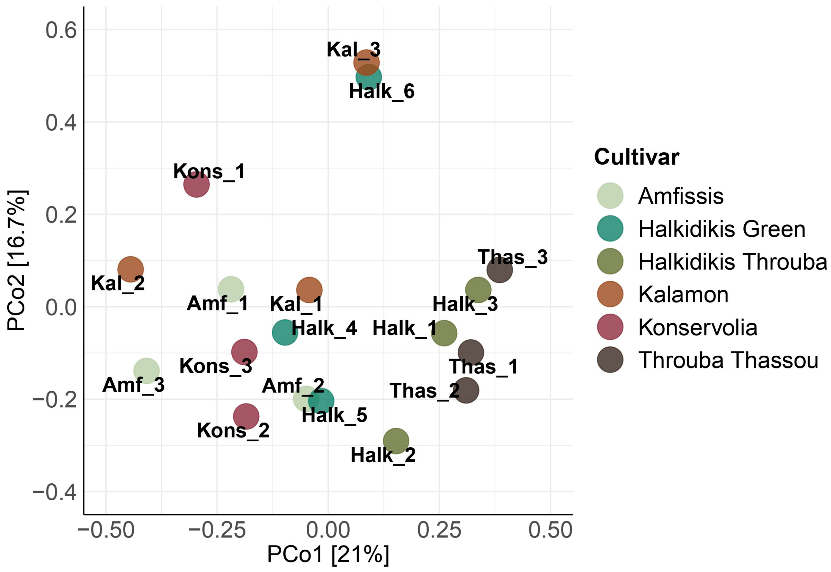 Foods 12 01527 g004 Foods 12 01527 g004