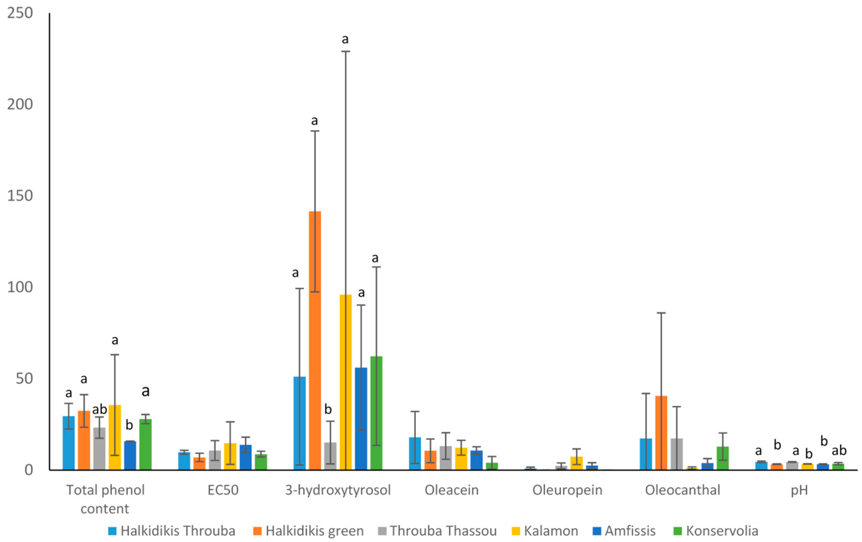 Foods 12 01527 g005 Foods 12 01527 g005