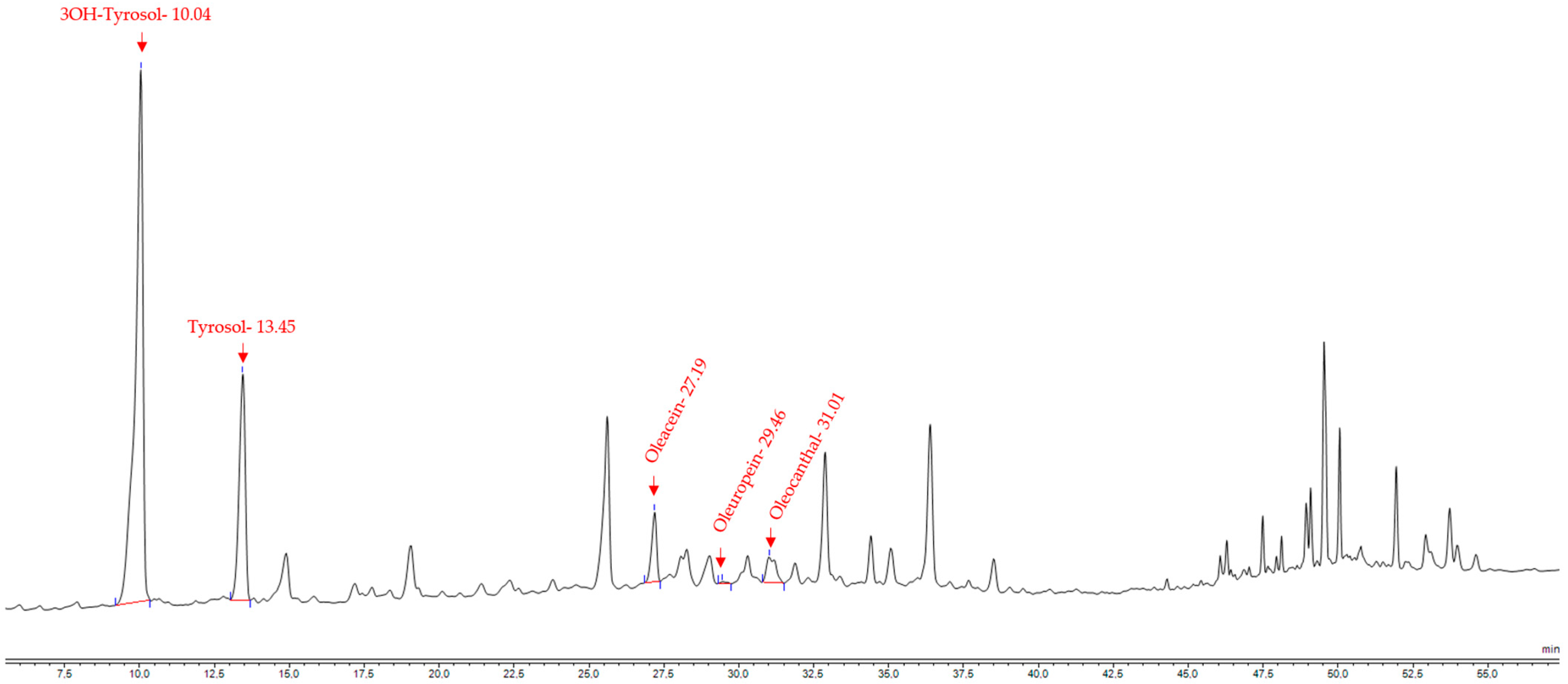 Foods 12 01527 g006 Foods 12 01527 g006