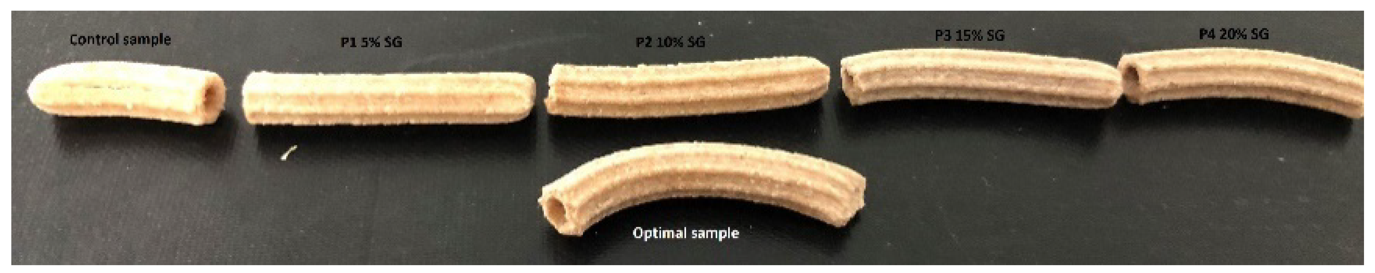 Foods 12 01533 g002 Foods 12 01533 g002