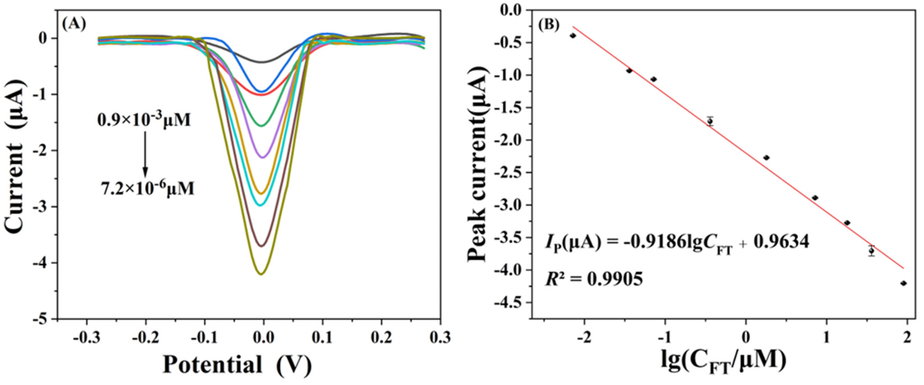 Foods 12 01534 g004 Foods 12 01534 g004