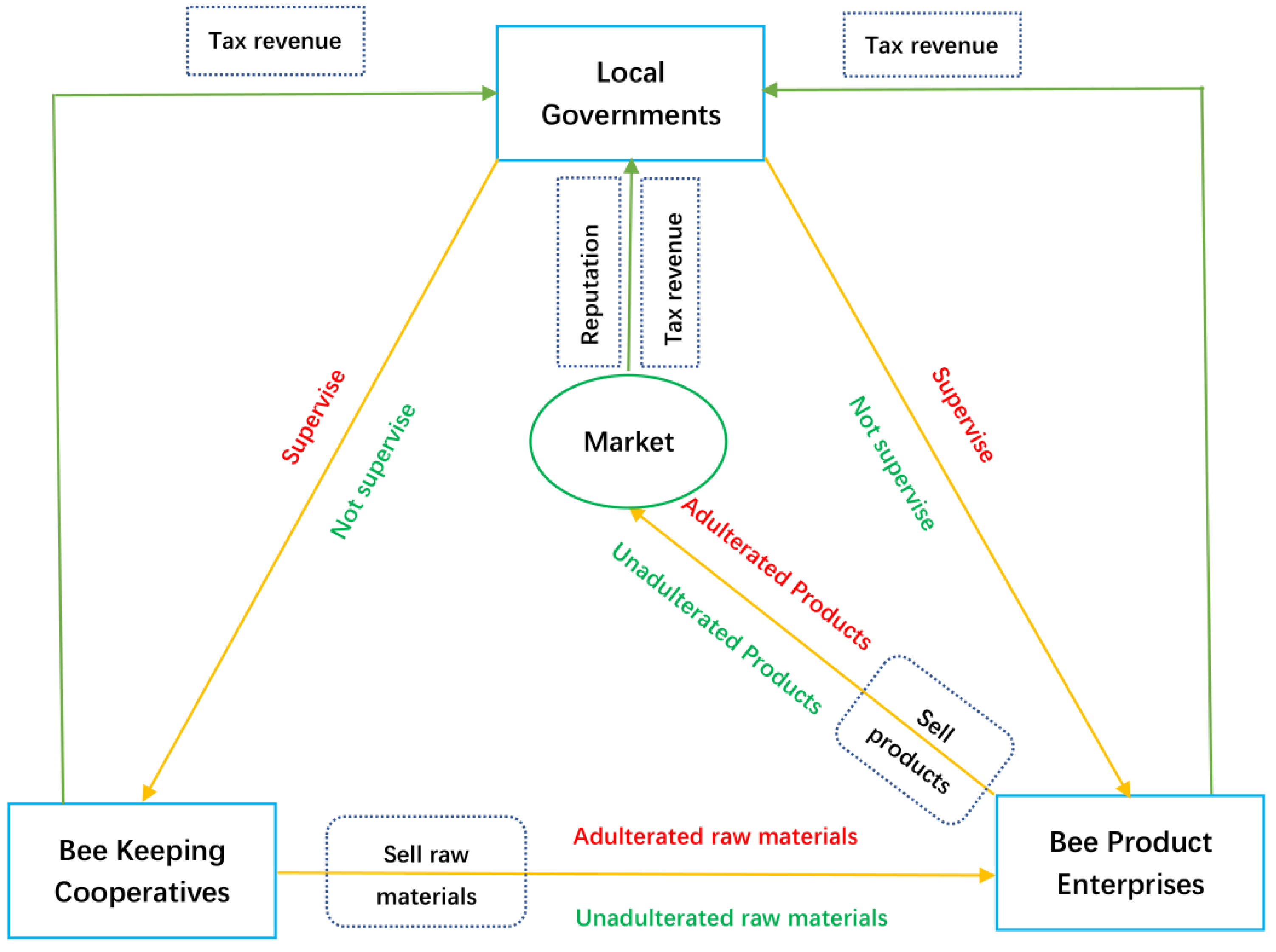 Foods 12 01538 g001 Foods 12 01538 g001
