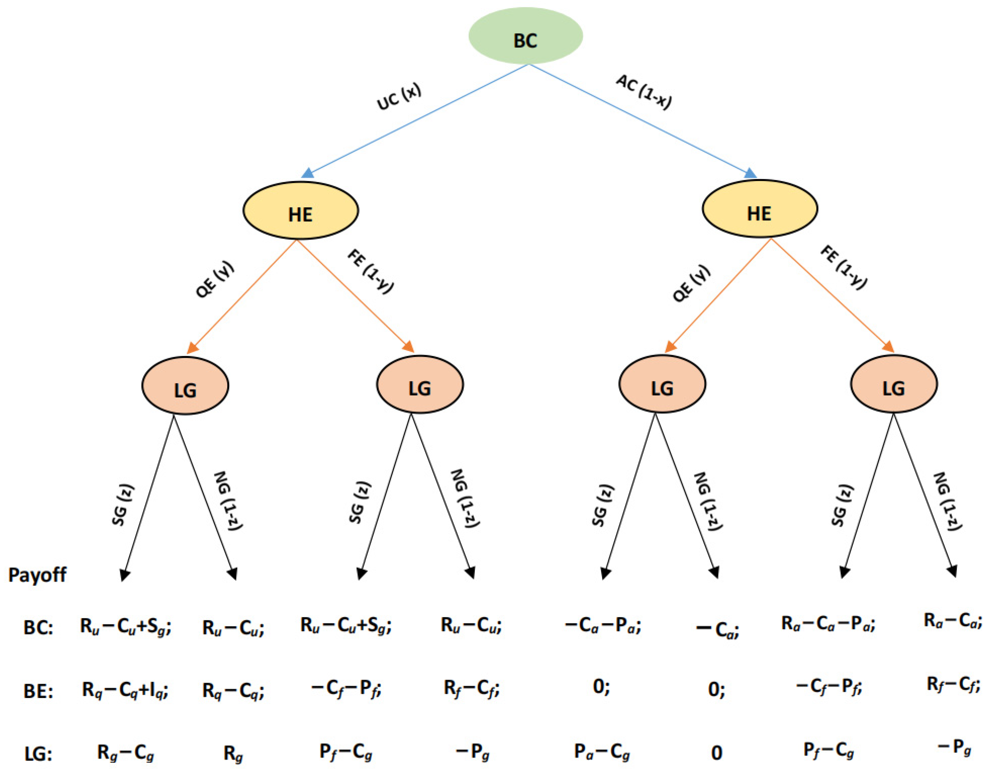 Foods 12 01538 g002 Foods 12 01538 g002