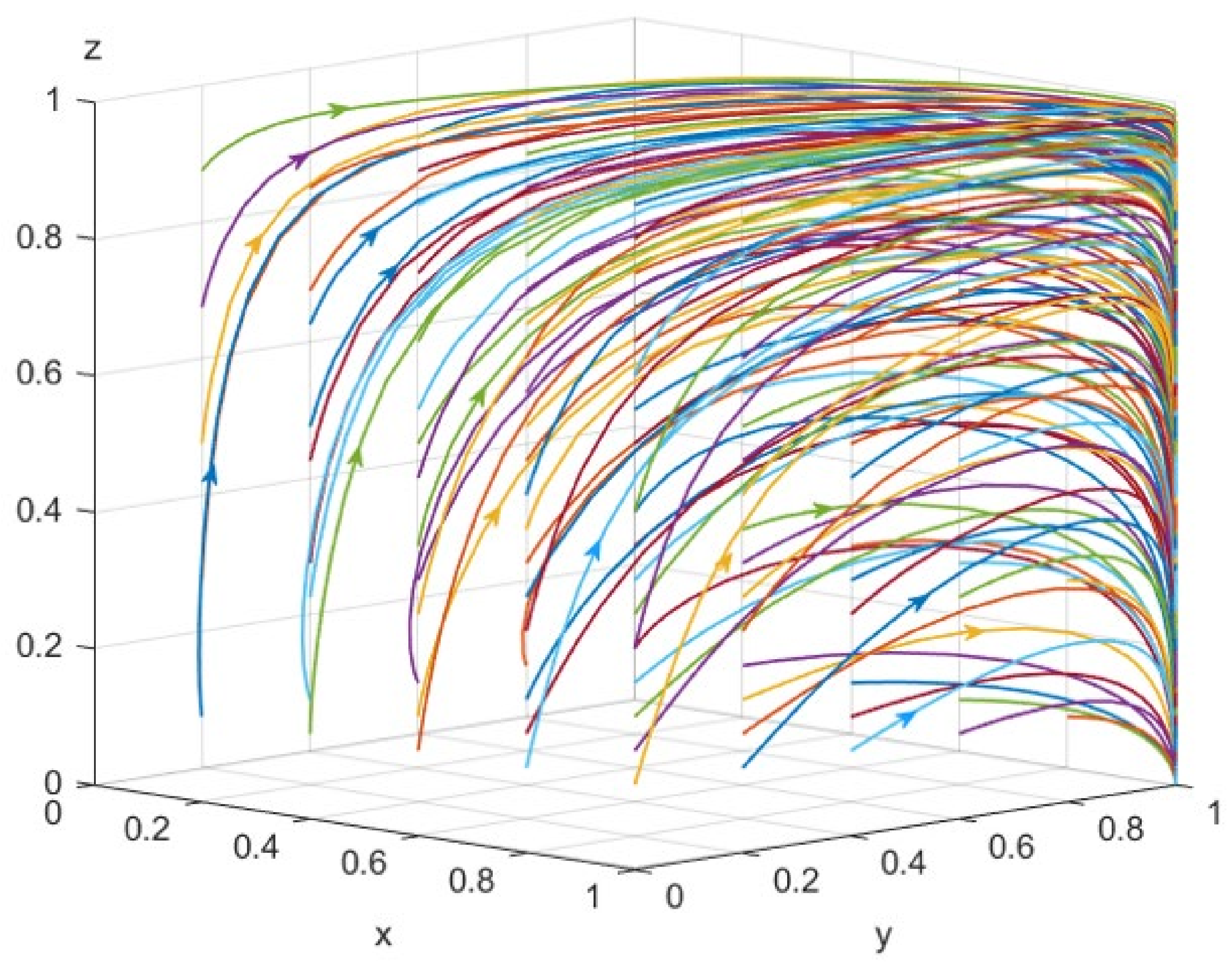 Foods Free FullText How to Effectively Reduce Honey Adulteration