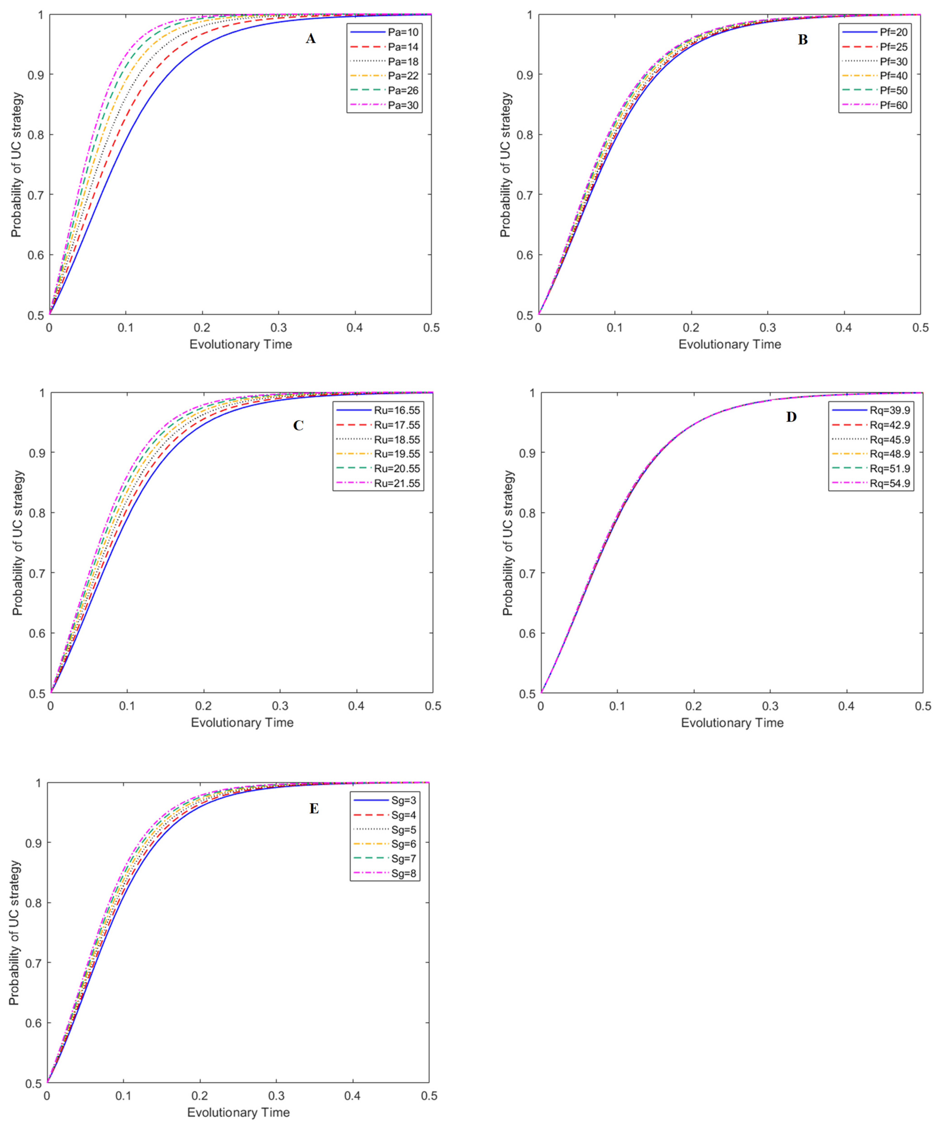 Foods 12 01538 g004 Foods 12 01538 g004