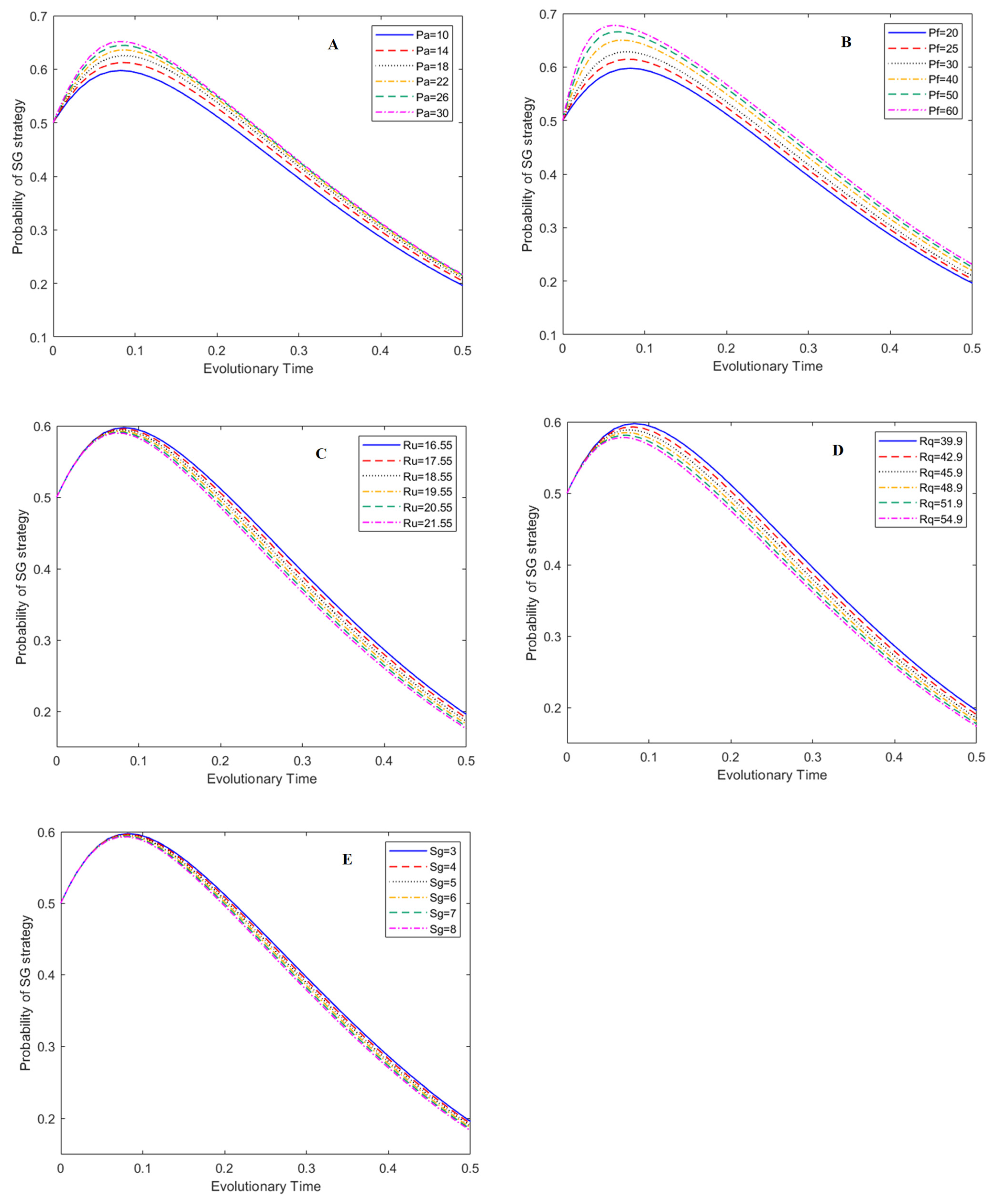 Foods 12 01538 g006 Foods 12 01538 g006