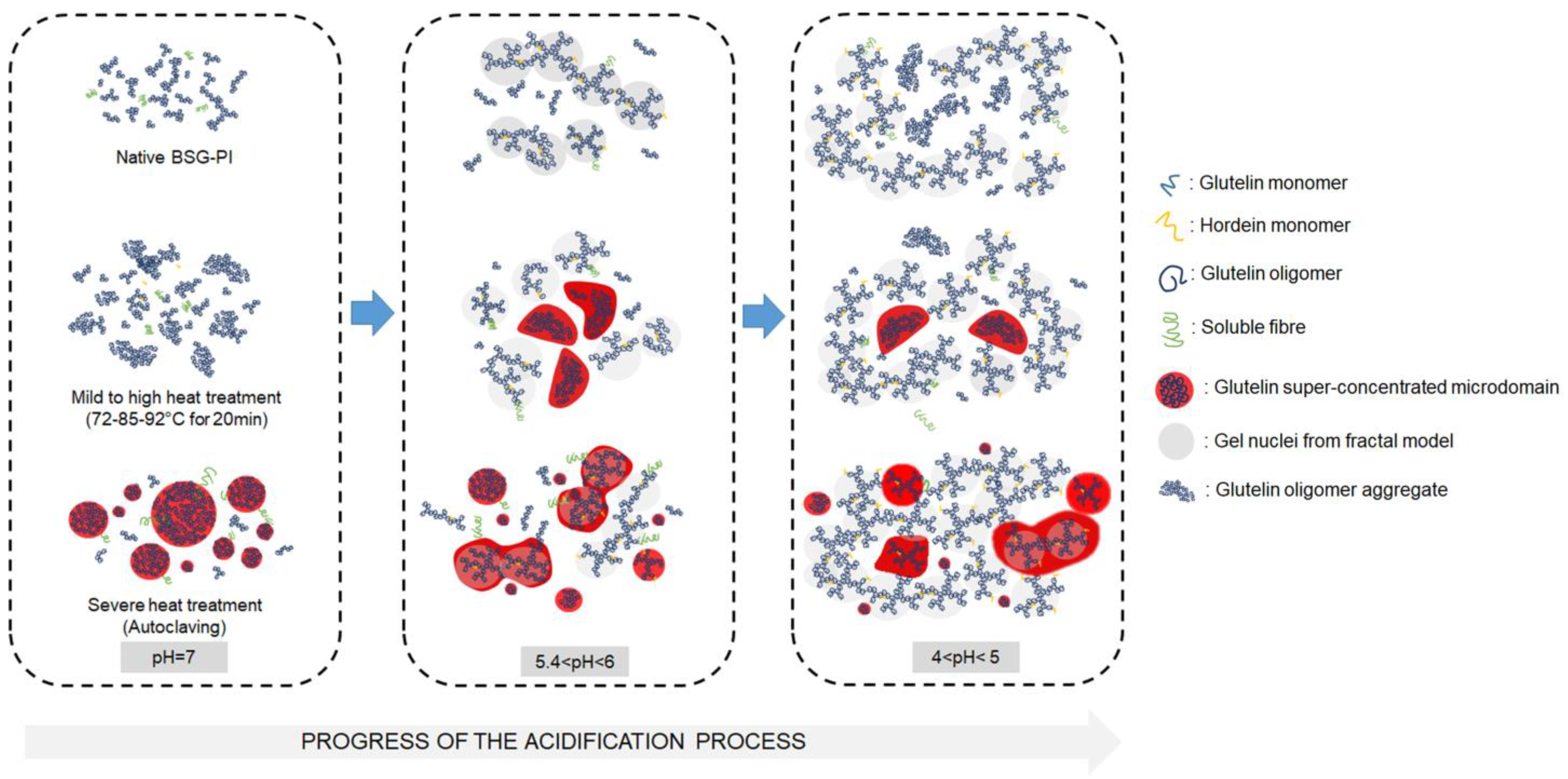 Foods 12 01543 g003 Foods 12 01543 g003