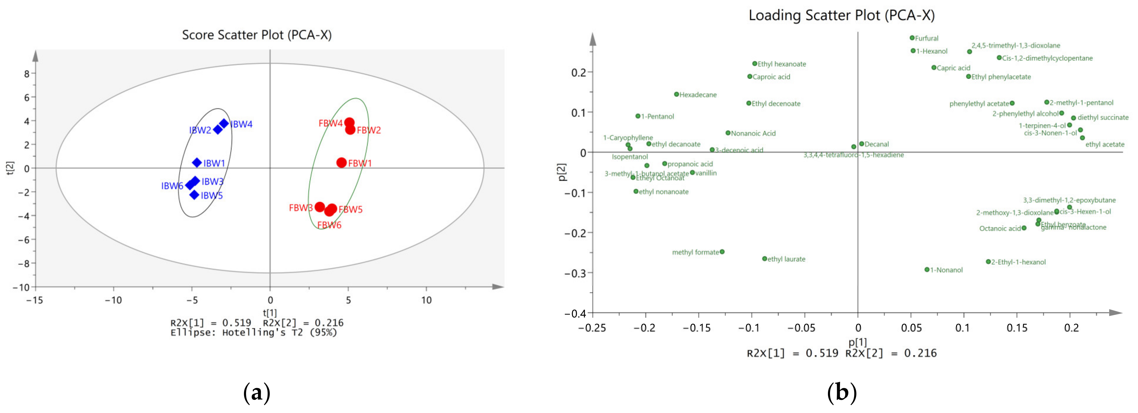 Foods 12 01546 g001 Foods 12 01546 g001