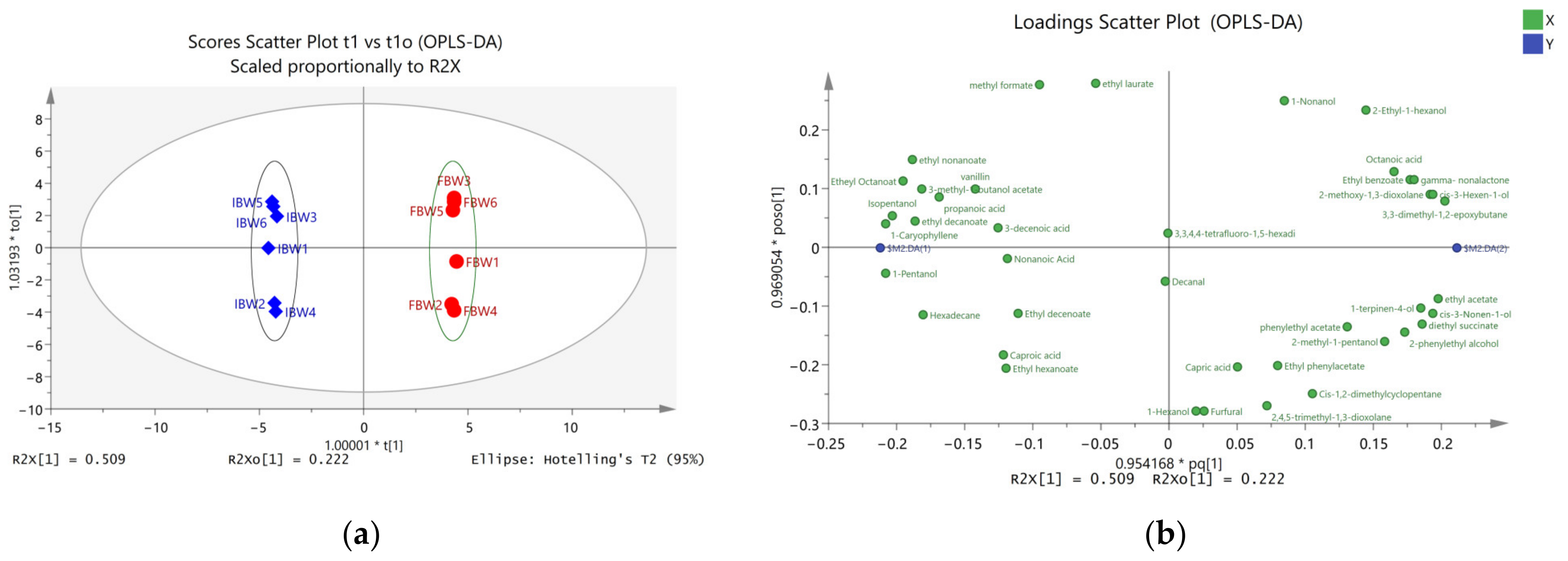 Foods 12 01546 g002 Foods 12 01546 g002