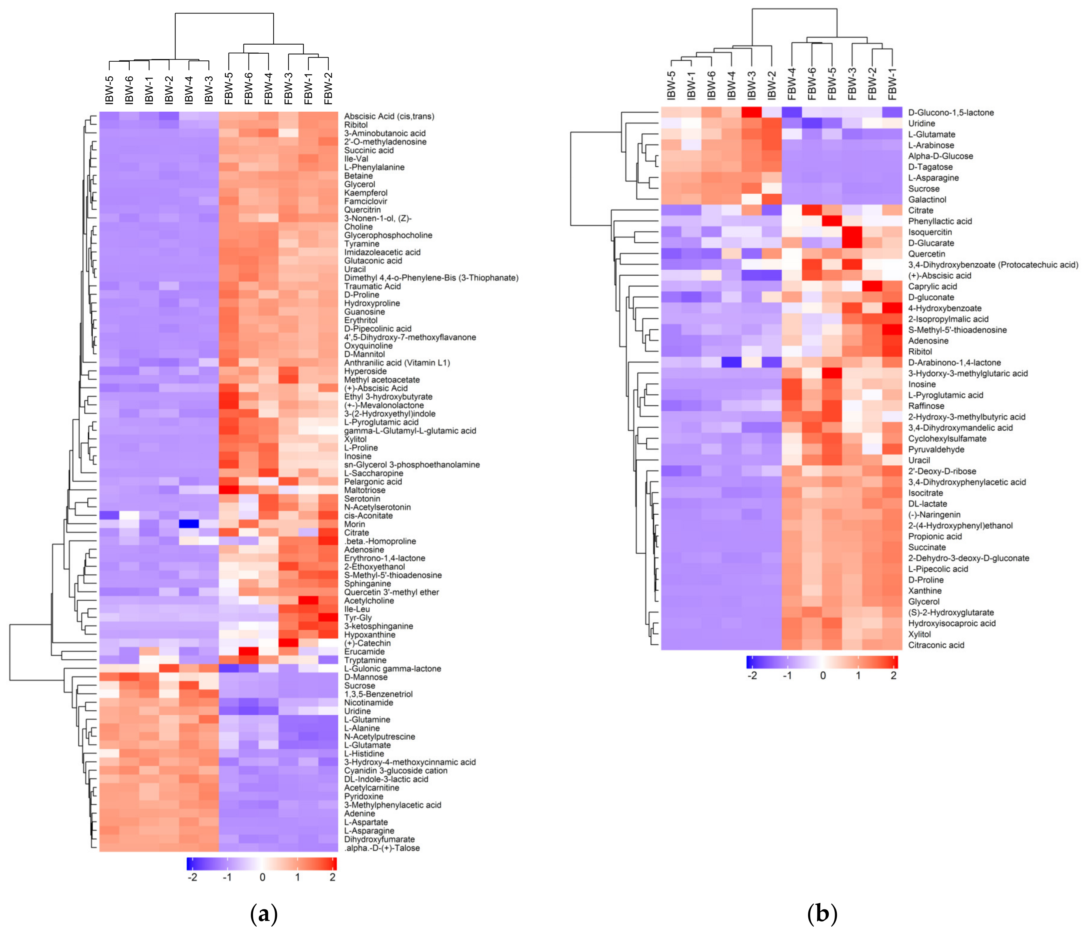 Foods 12 01546 g003 Foods 12 01546 g003