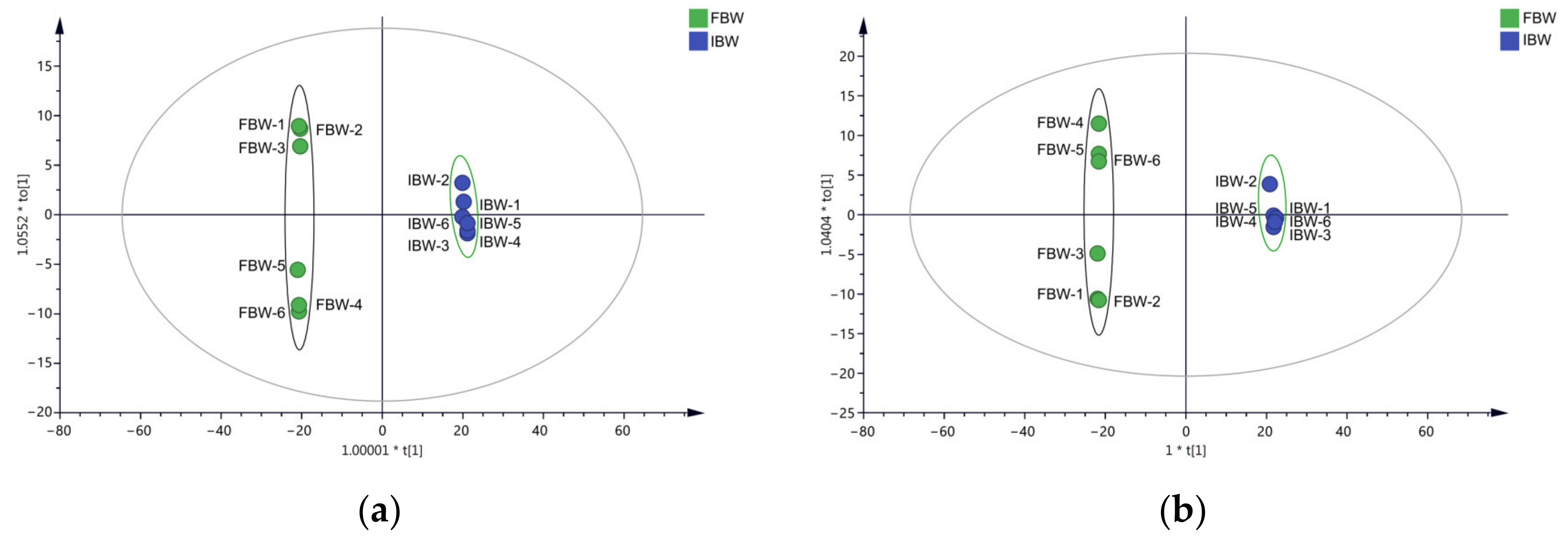 Foods 12 01546 g004 Foods 12 01546 g004