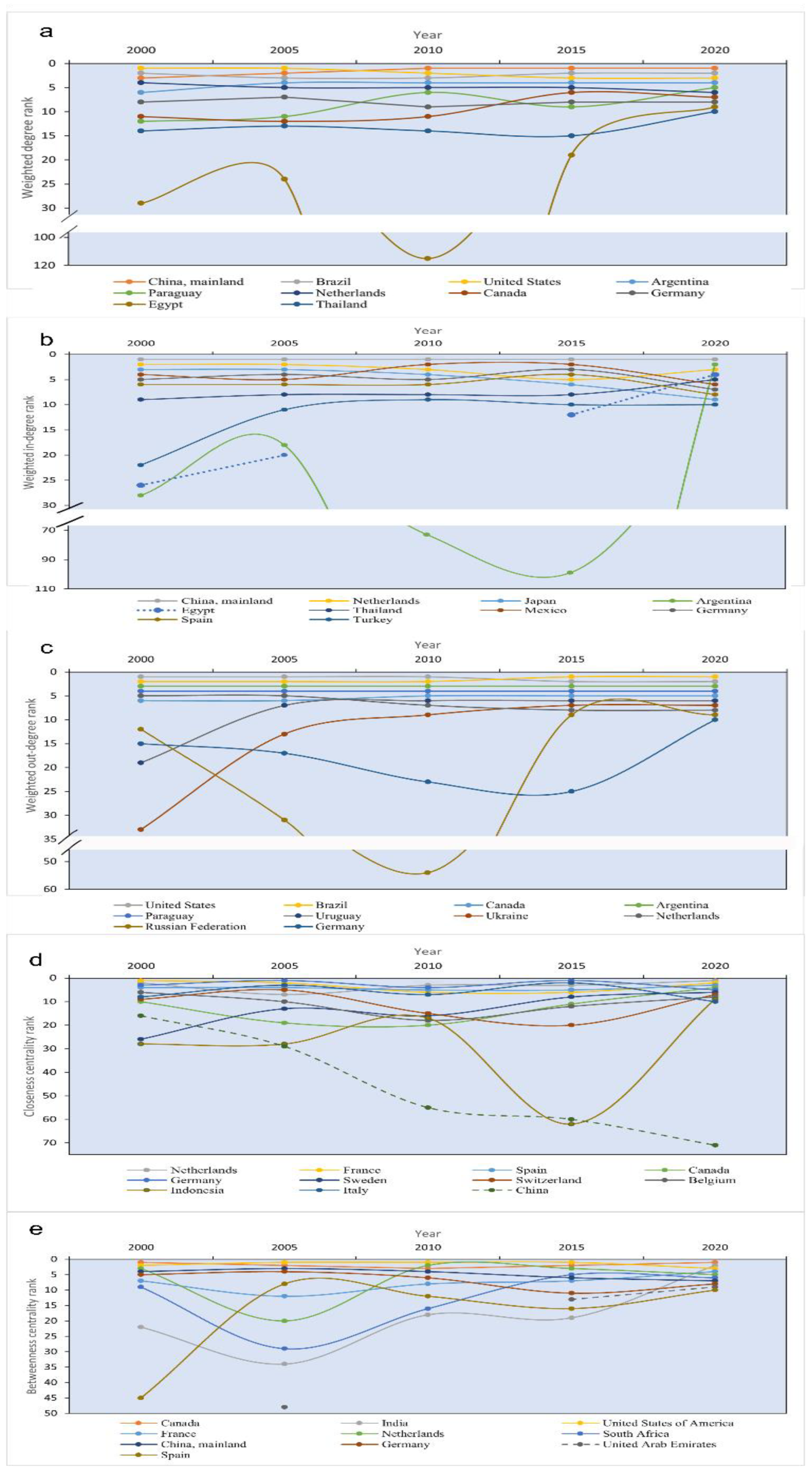 Foods 12 01550 g003 Foods 12 01550 g003