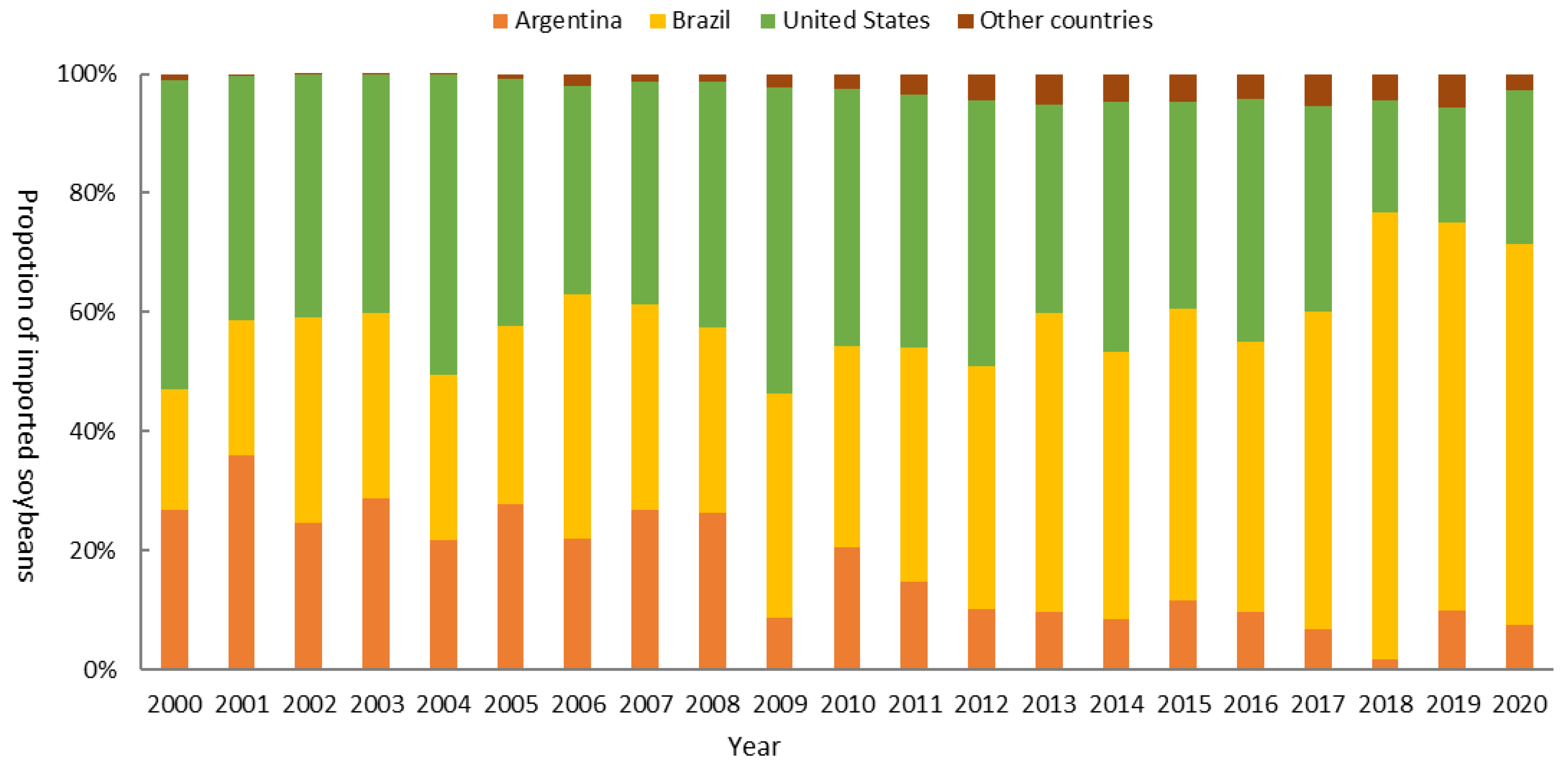 Foods 12 01550 g005 Foods 12 01550 g005