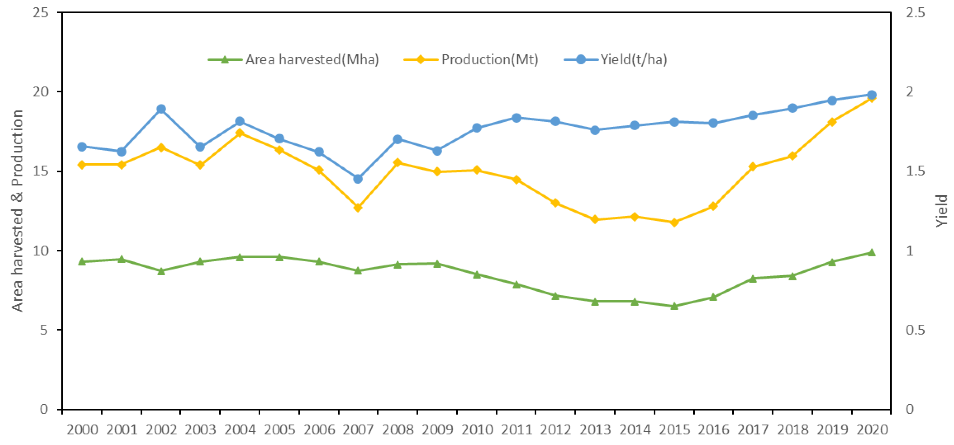 Foods 12 01550 g006 Foods 12 01550 g006